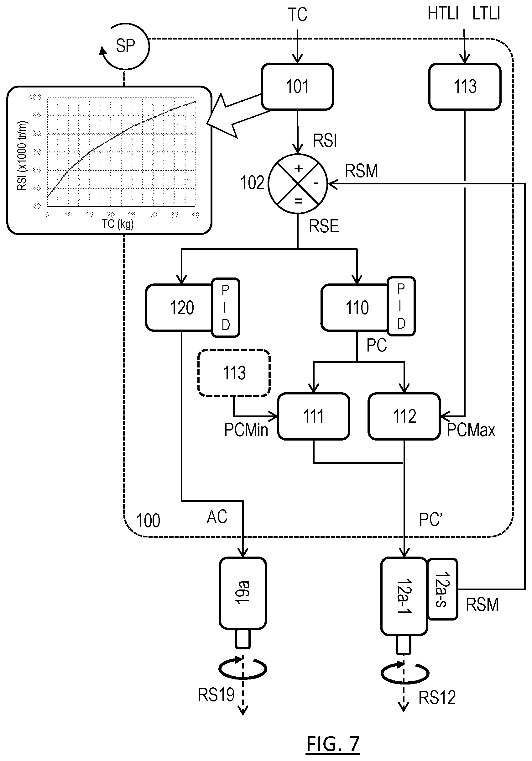 Patent US12319423 Figure 5 – Method for controlling a thrust unit for a propulsion device
