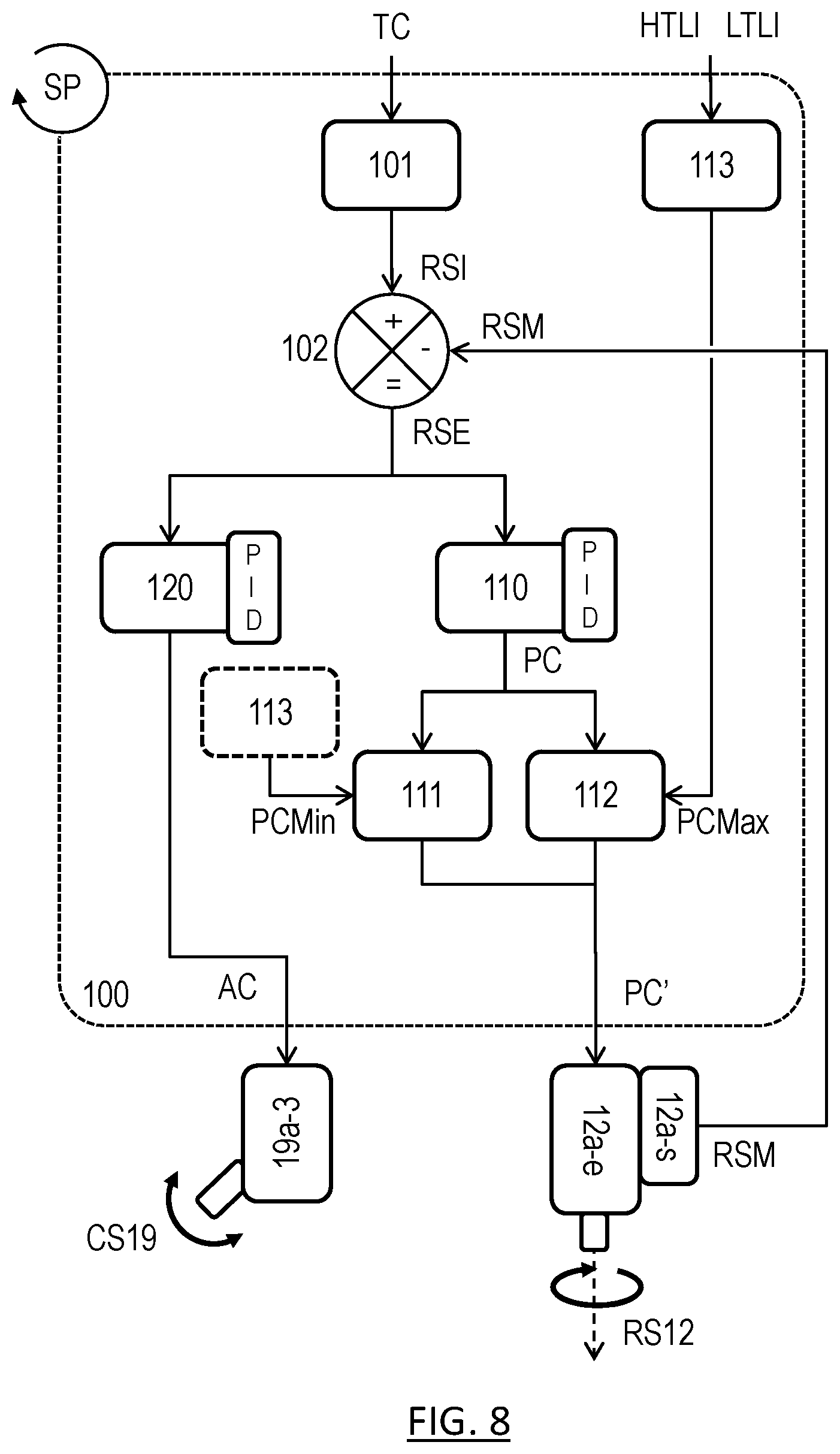 Patent US12319423 Figure 6 – Method for controlling a thrust unit for a propulsion device