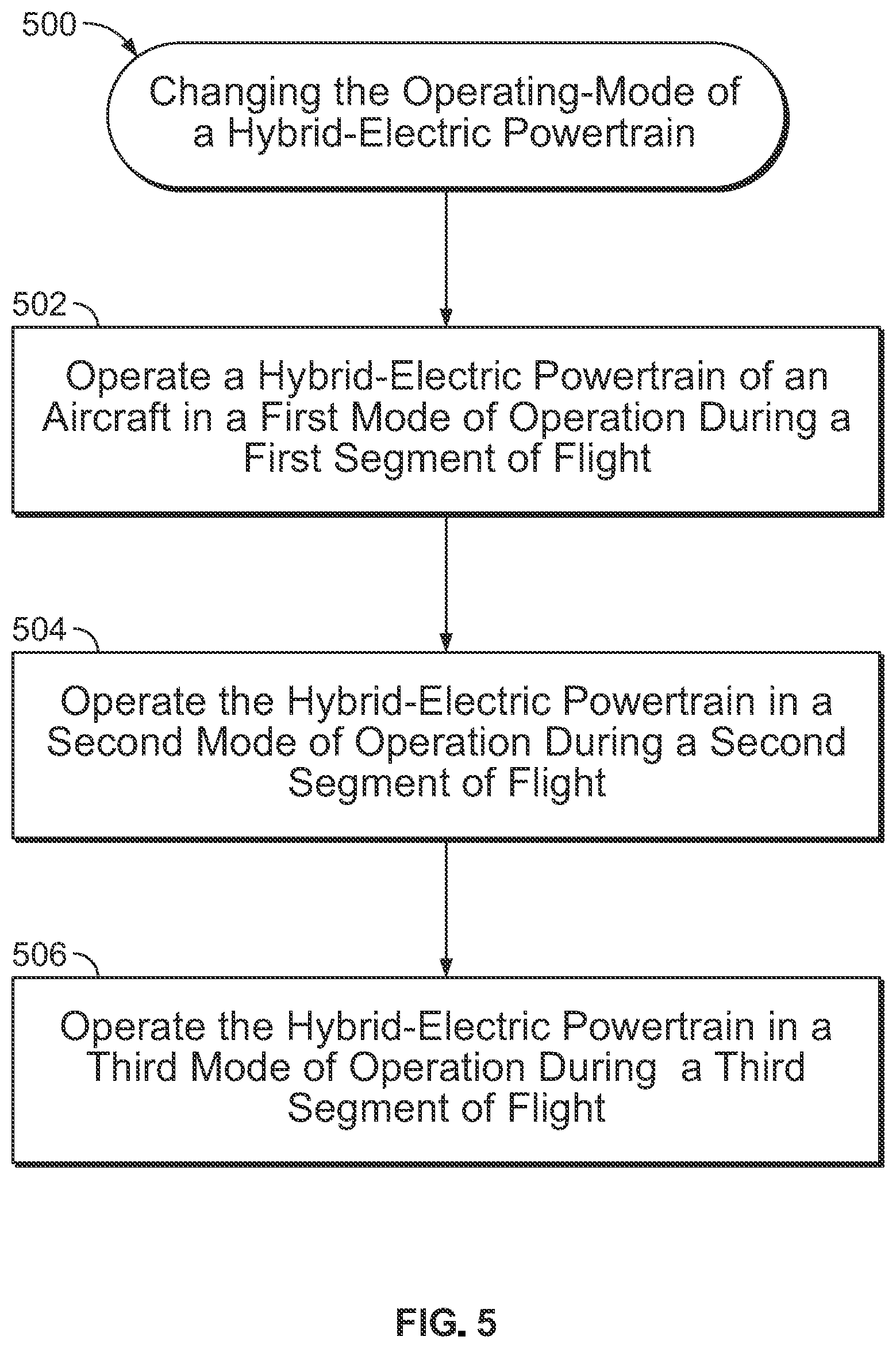 Patent US12319428 Figure 4 – Hybrid-electric powertrains for aircraft