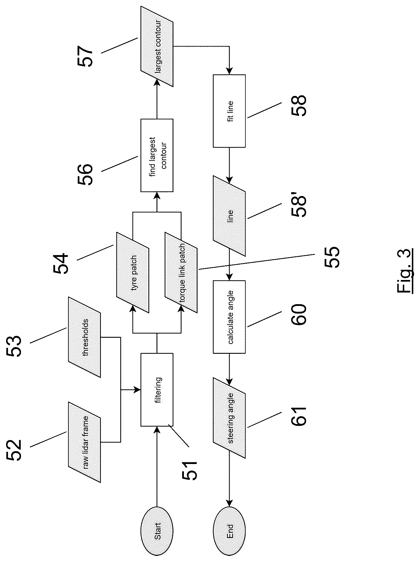 Patent US12319433 Figure 3 – Determining the steering angle of a landing gear assembly of an aircraft