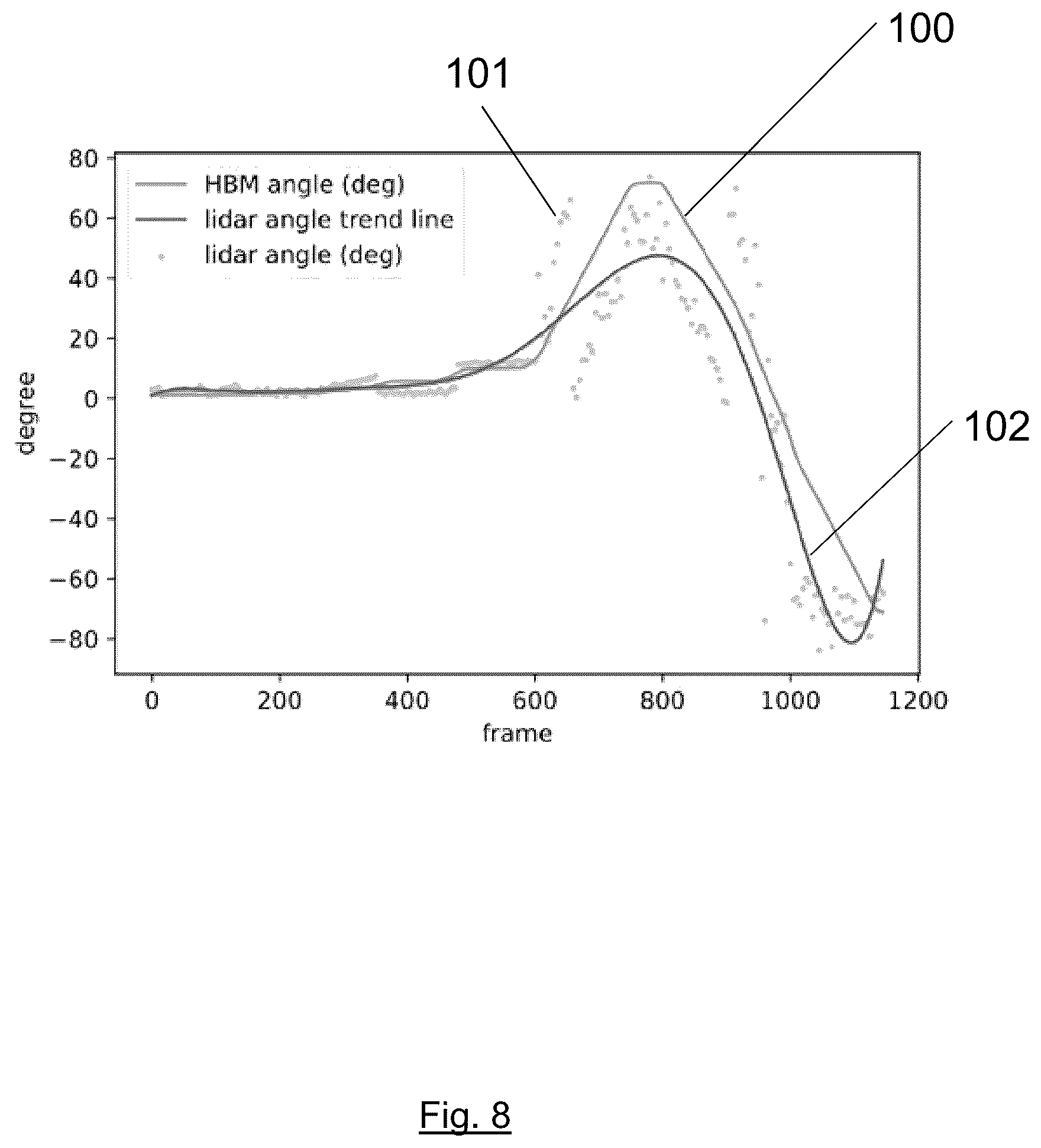 Patent US12319433 Figure 9 – Determining the steering angle of a landing gear assembly of an aircraft