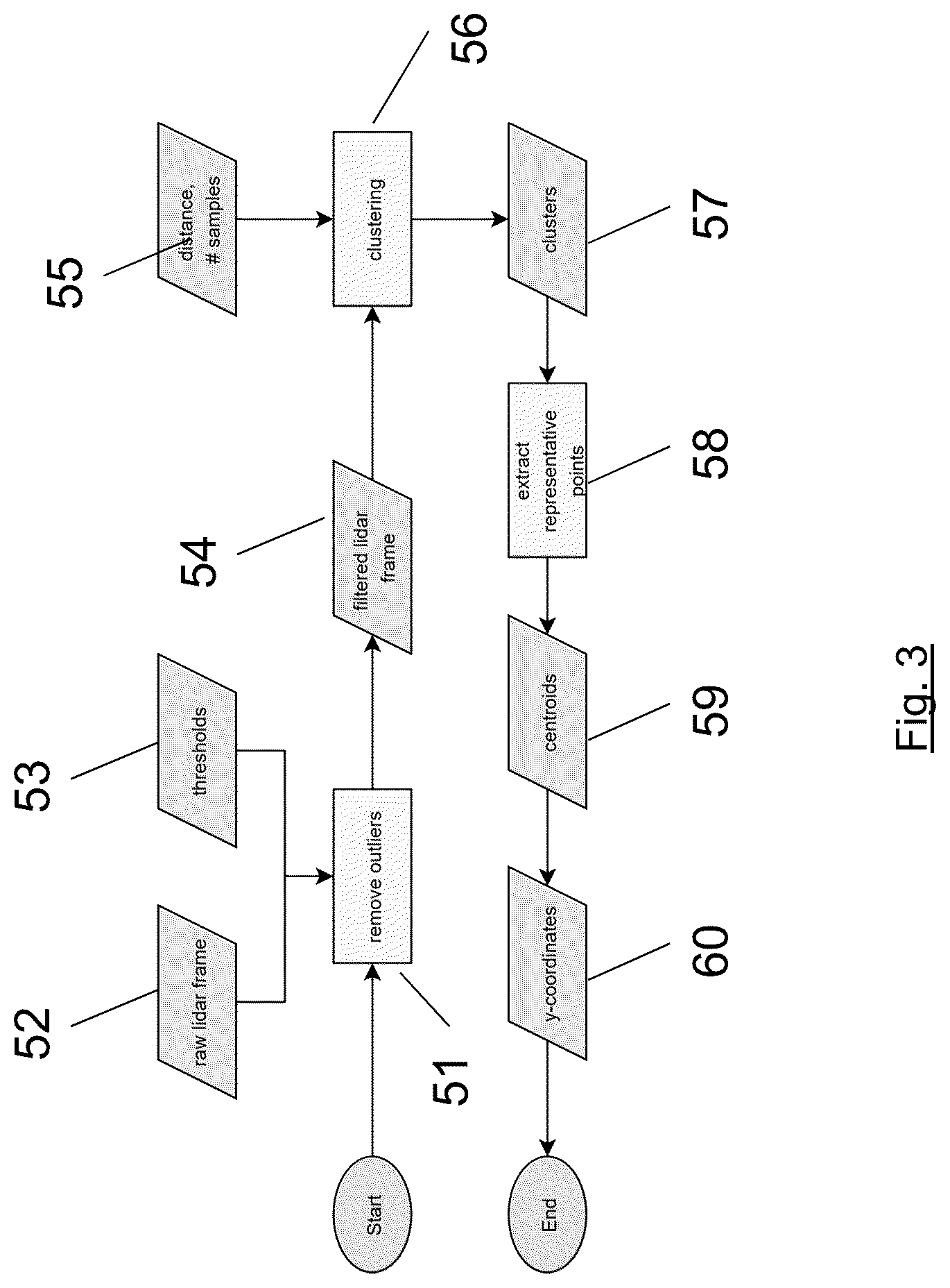 Patent US12319434 Figure 3 – Determining the position of one or more components of a landing gear assembly of an aircraft