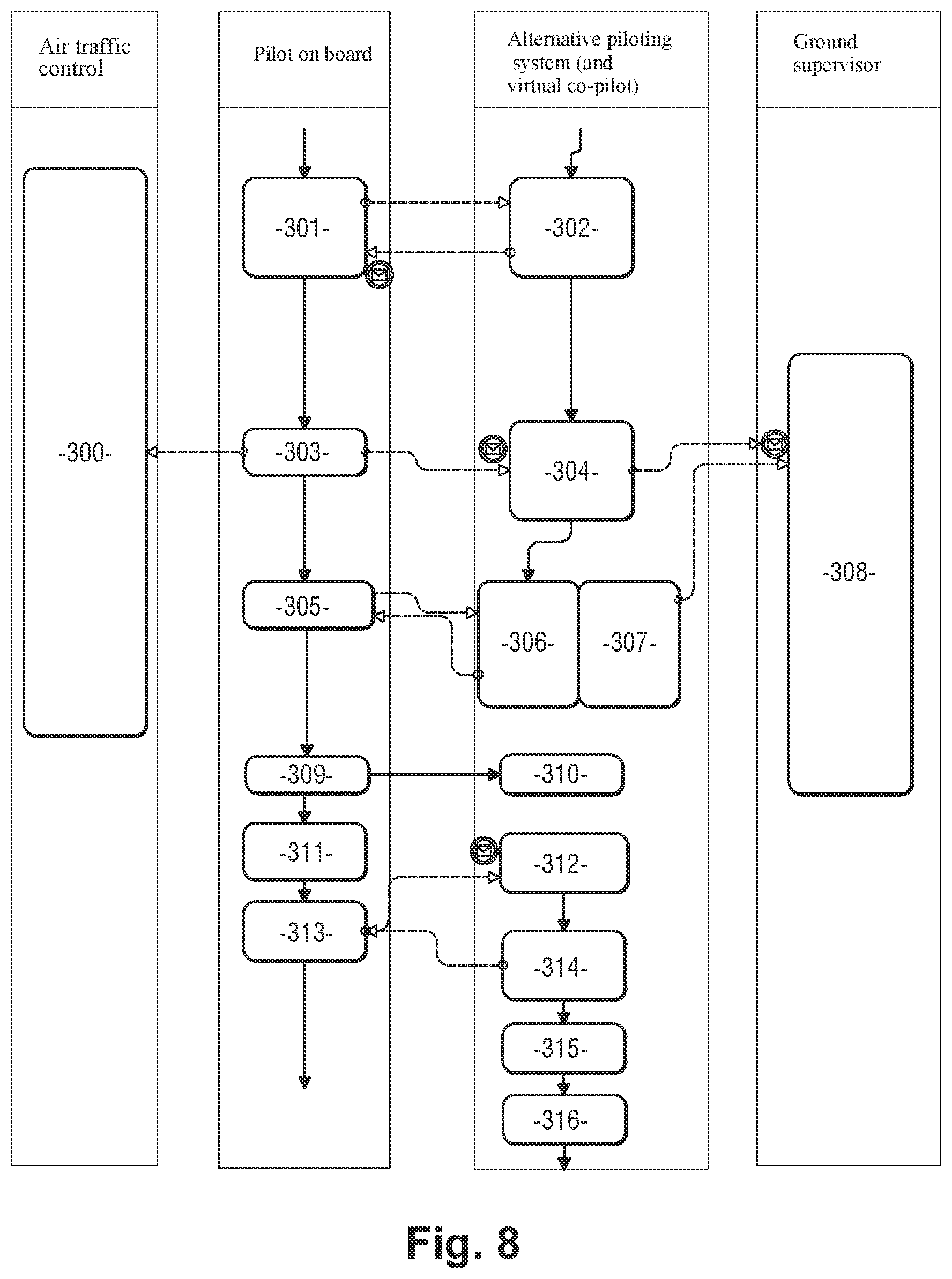 Patent US12319435 Figure 8 – Method for piloting an aircraft
