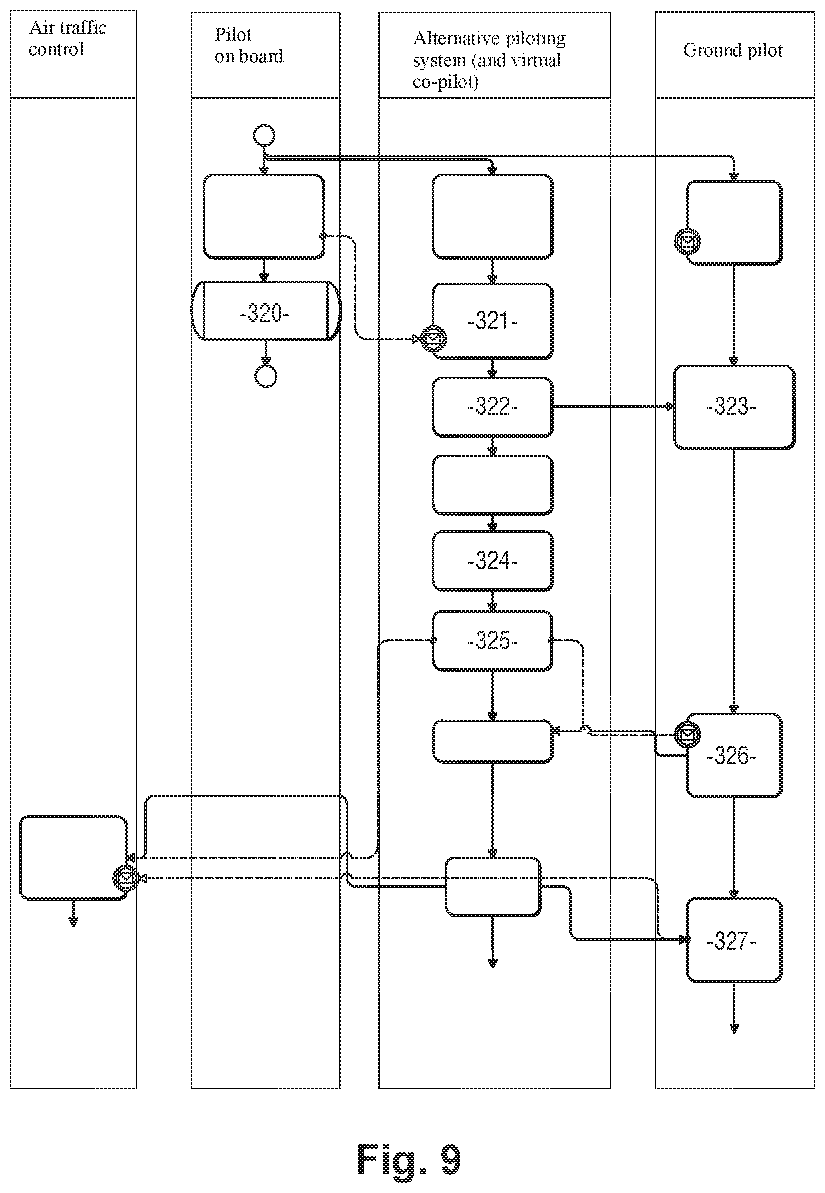 Patent US12319435 Figure 9 – Method for piloting an aircraft
