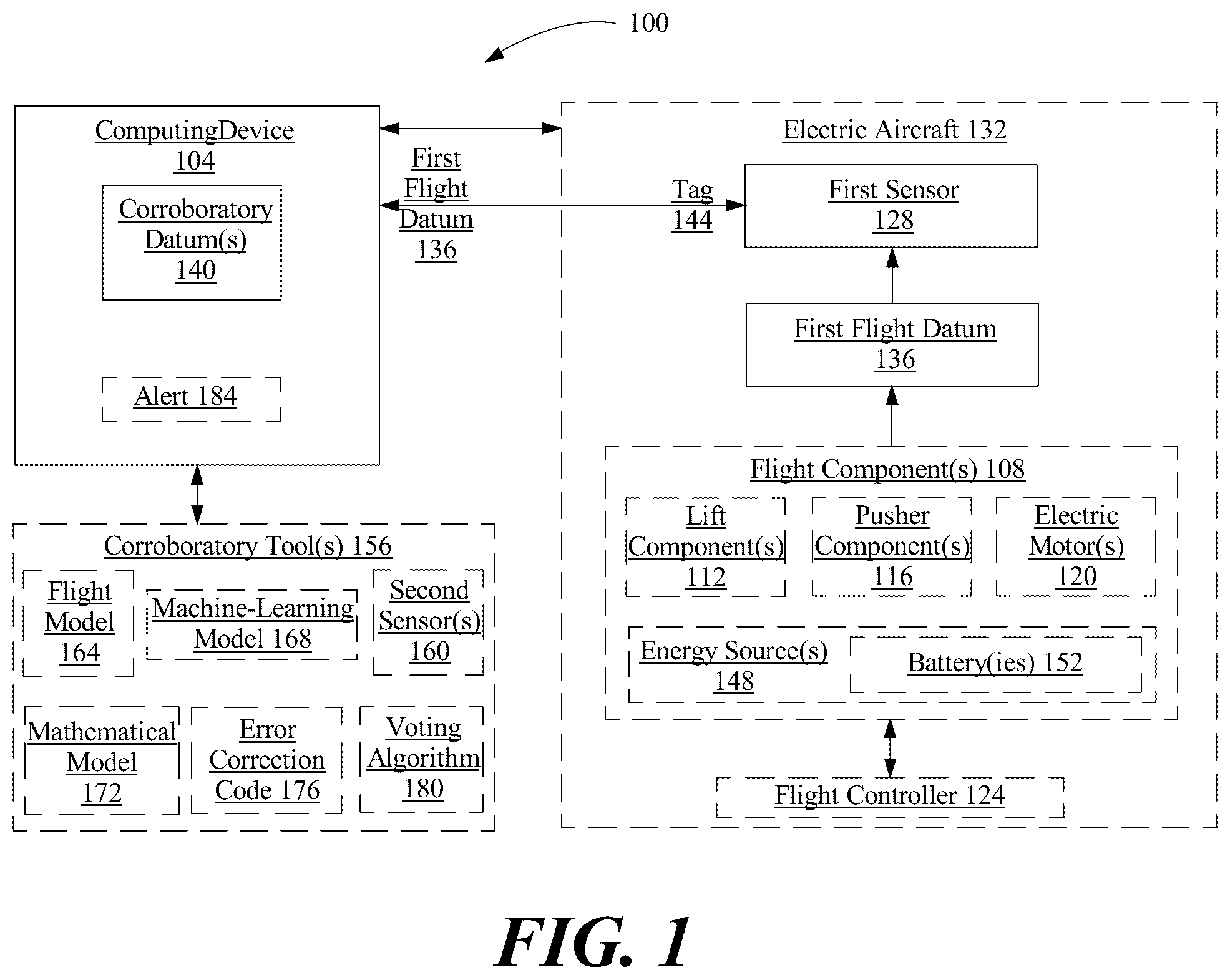 Patent US12319442 Figure 1 – Systems and methods for monitoring sensor reliability in an electric aircraft