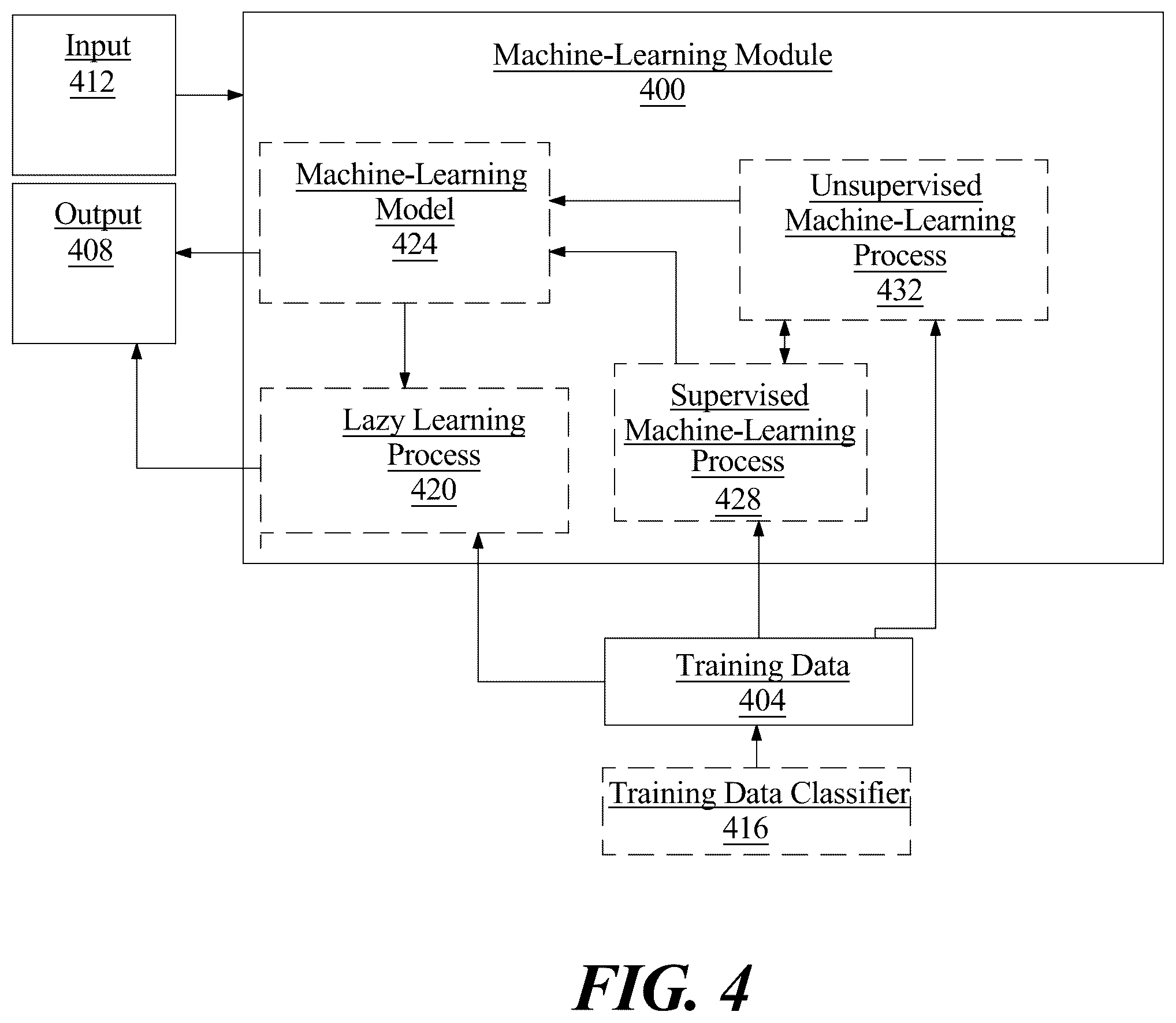 Patent US12319442 Figure 4 – Systems and methods for monitoring sensor reliability in an electric aircraft
