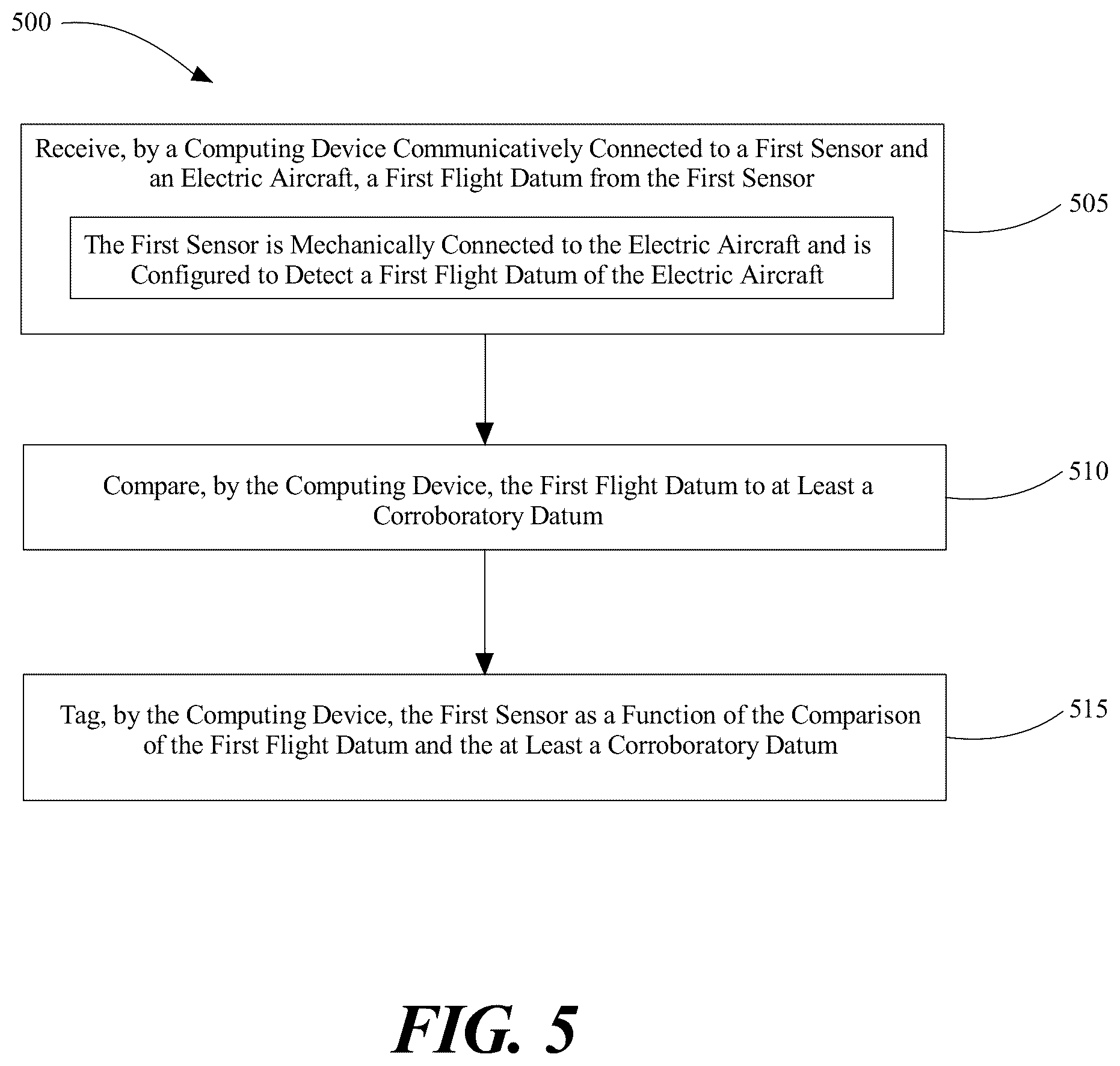 Patent US12319442 Figure 5 – Systems and methods for monitoring sensor reliability in an electric aircraft