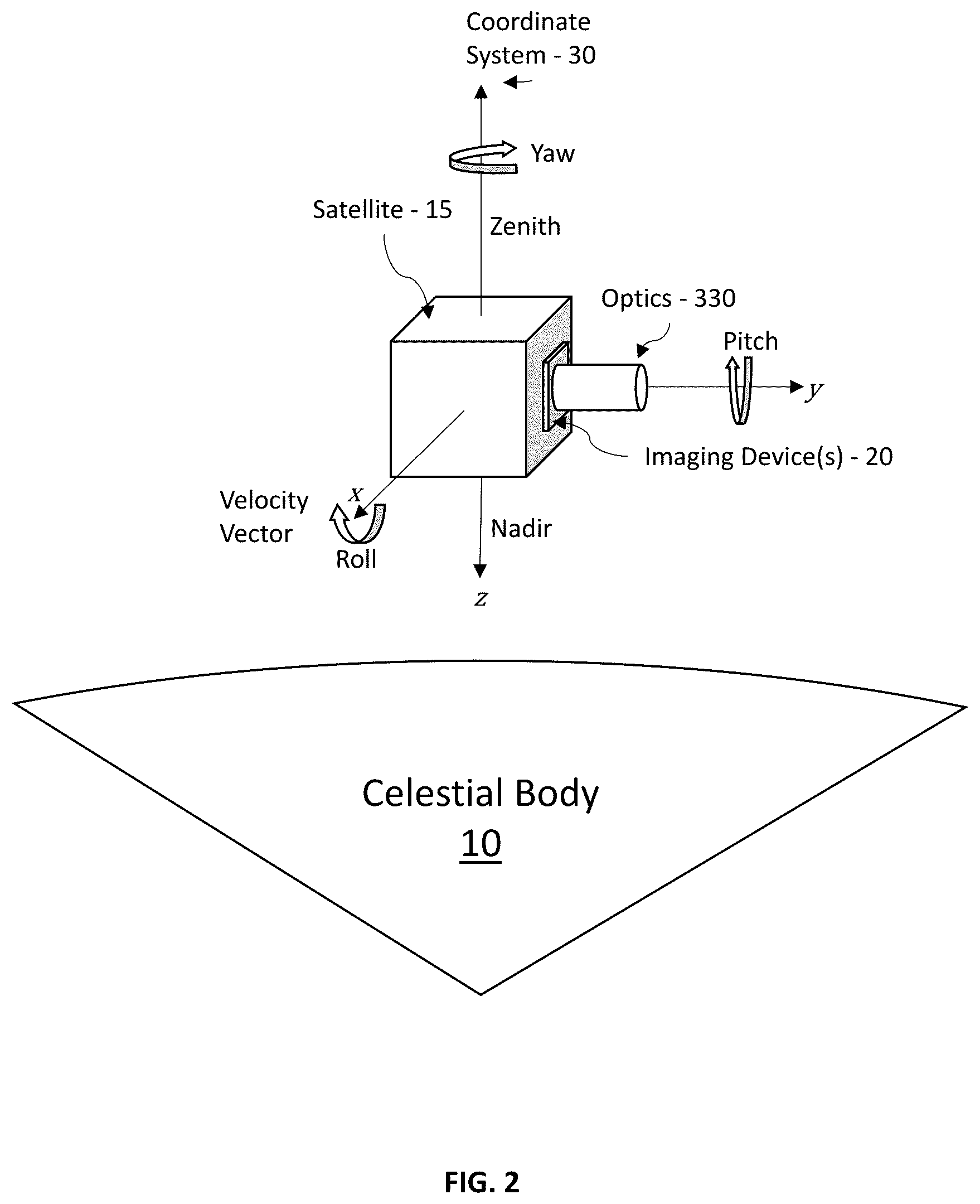Patent US12319444 Figure 2 – Systems and methods configured for simulating space-based imaging of resident space objects