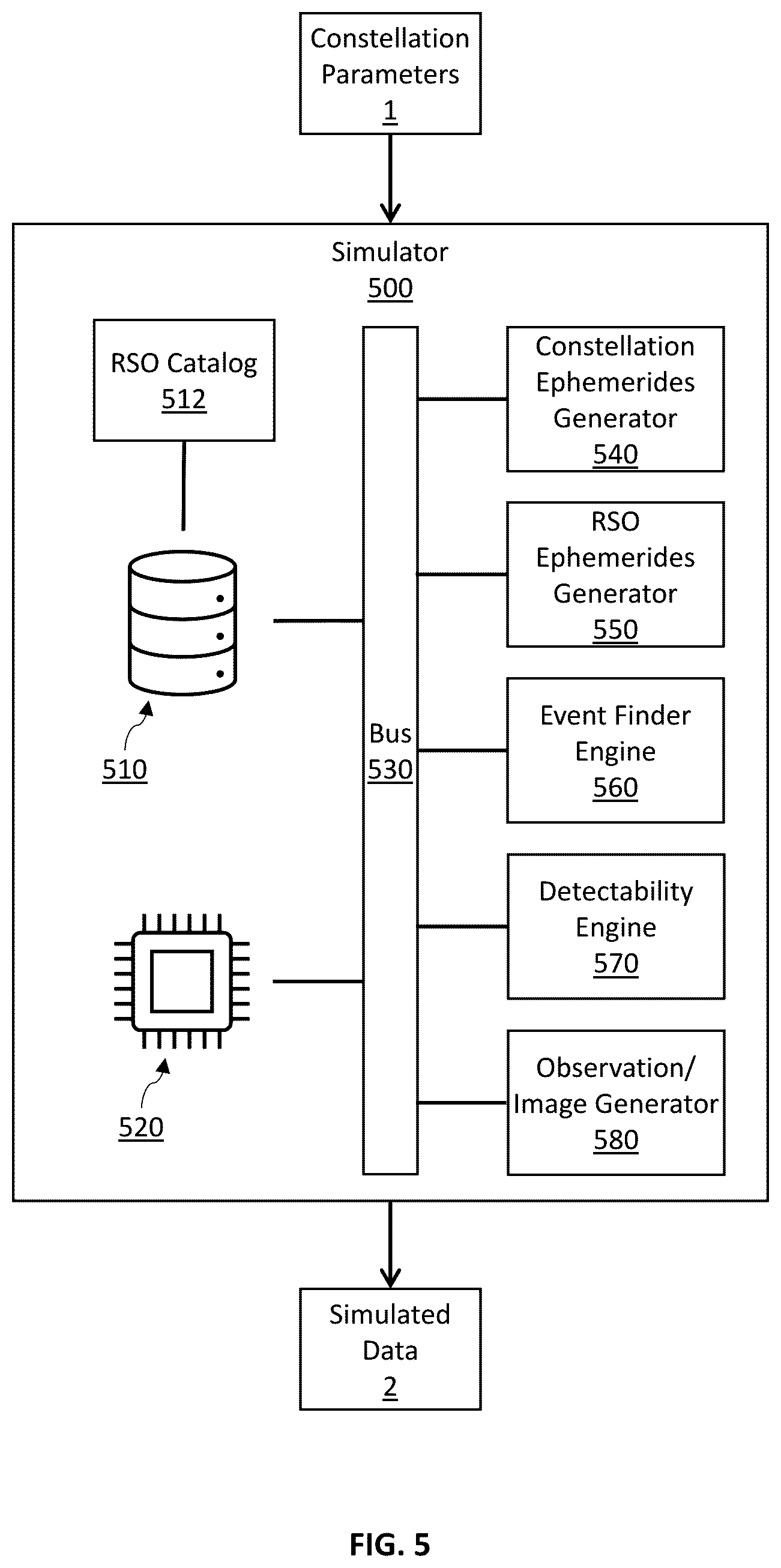Patent US12319444 Figure 5 – Systems and methods configured for simulating space-based imaging of resident space objects