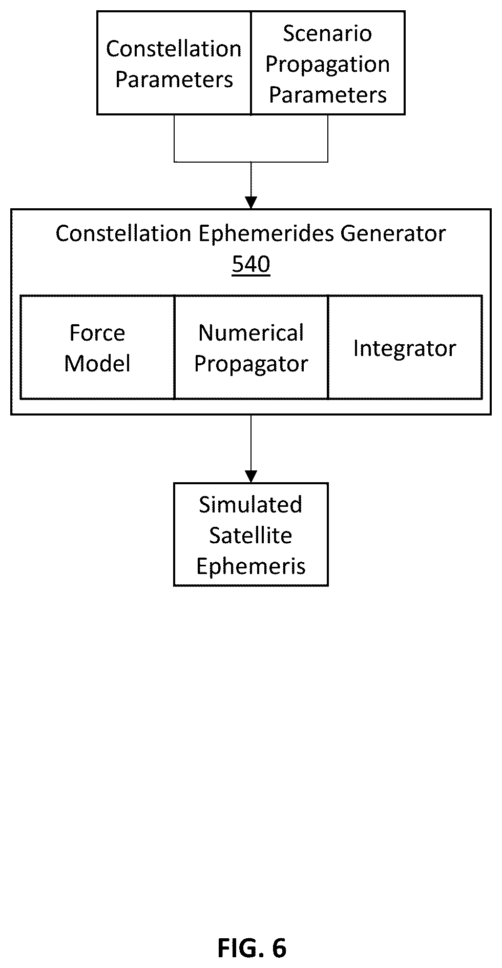Patent US12319444 Figure 6 – Systems and methods configured for simulating space-based imaging of resident space objects