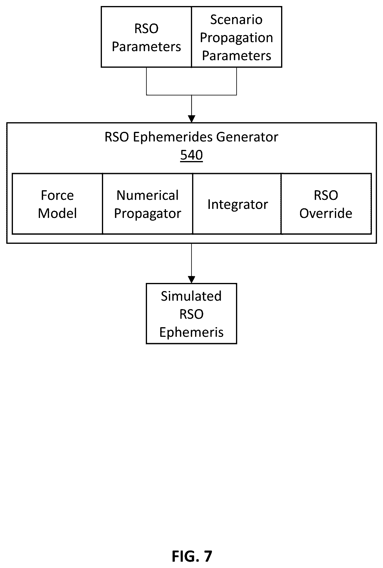 Patent US12319444 Figure 7 – Systems and methods configured for simulating space-based imaging of resident space objects
