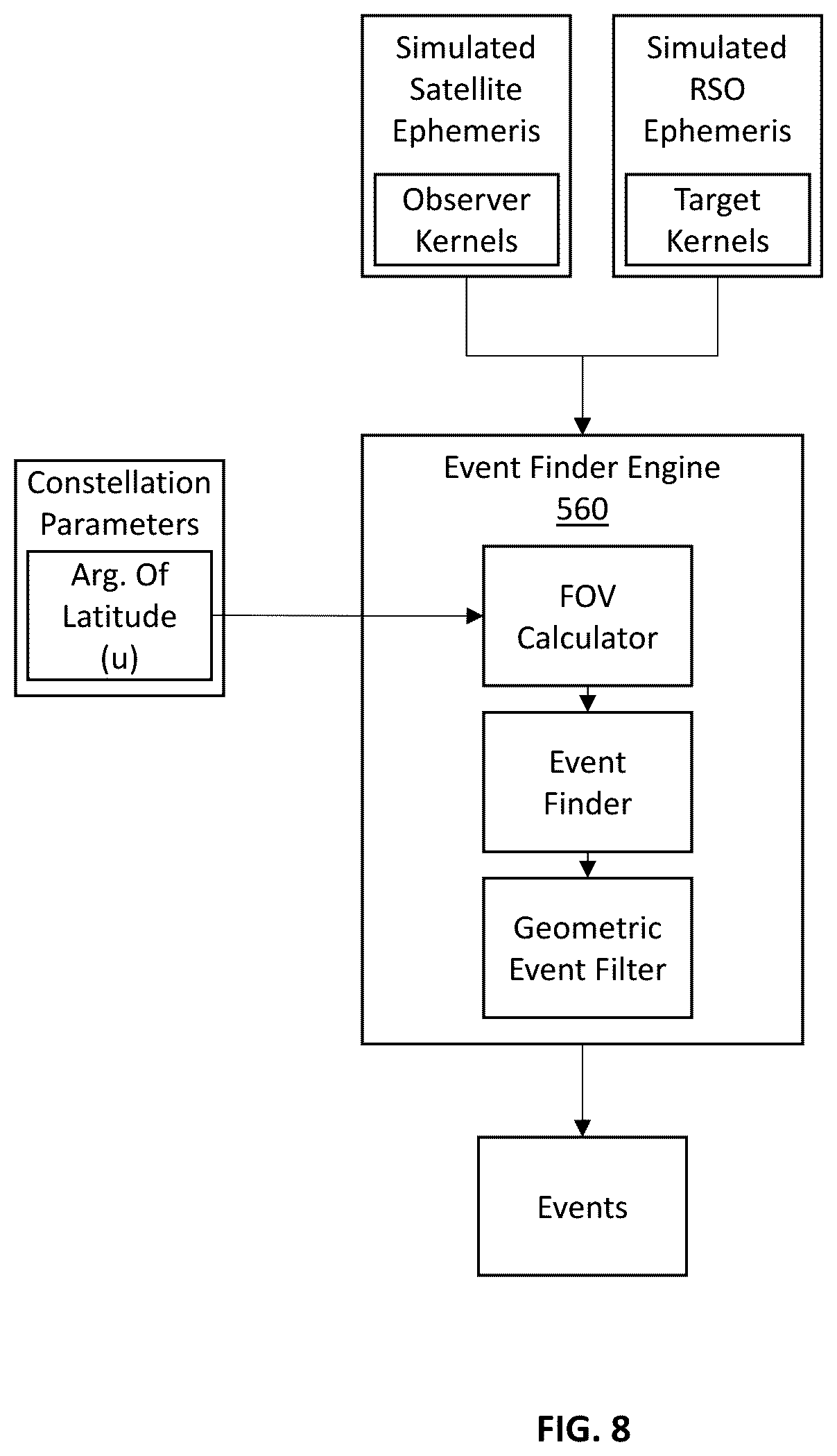 Patent US12319444 Figure 8 – Systems and methods configured for simulating space-based imaging of resident space objects