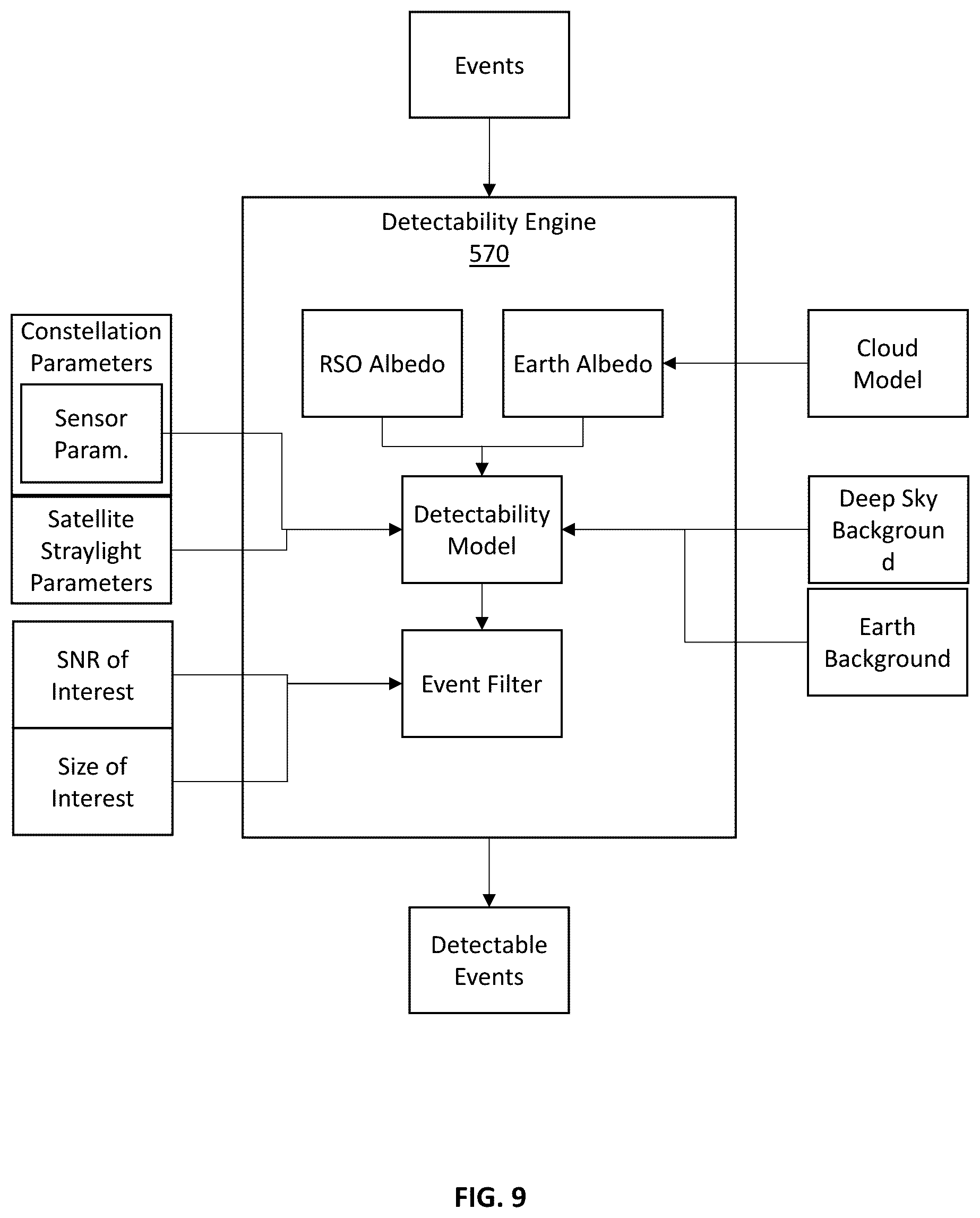 Patent US12319444 Figure 9 – Systems and methods configured for simulating space-based imaging of resident space objects
