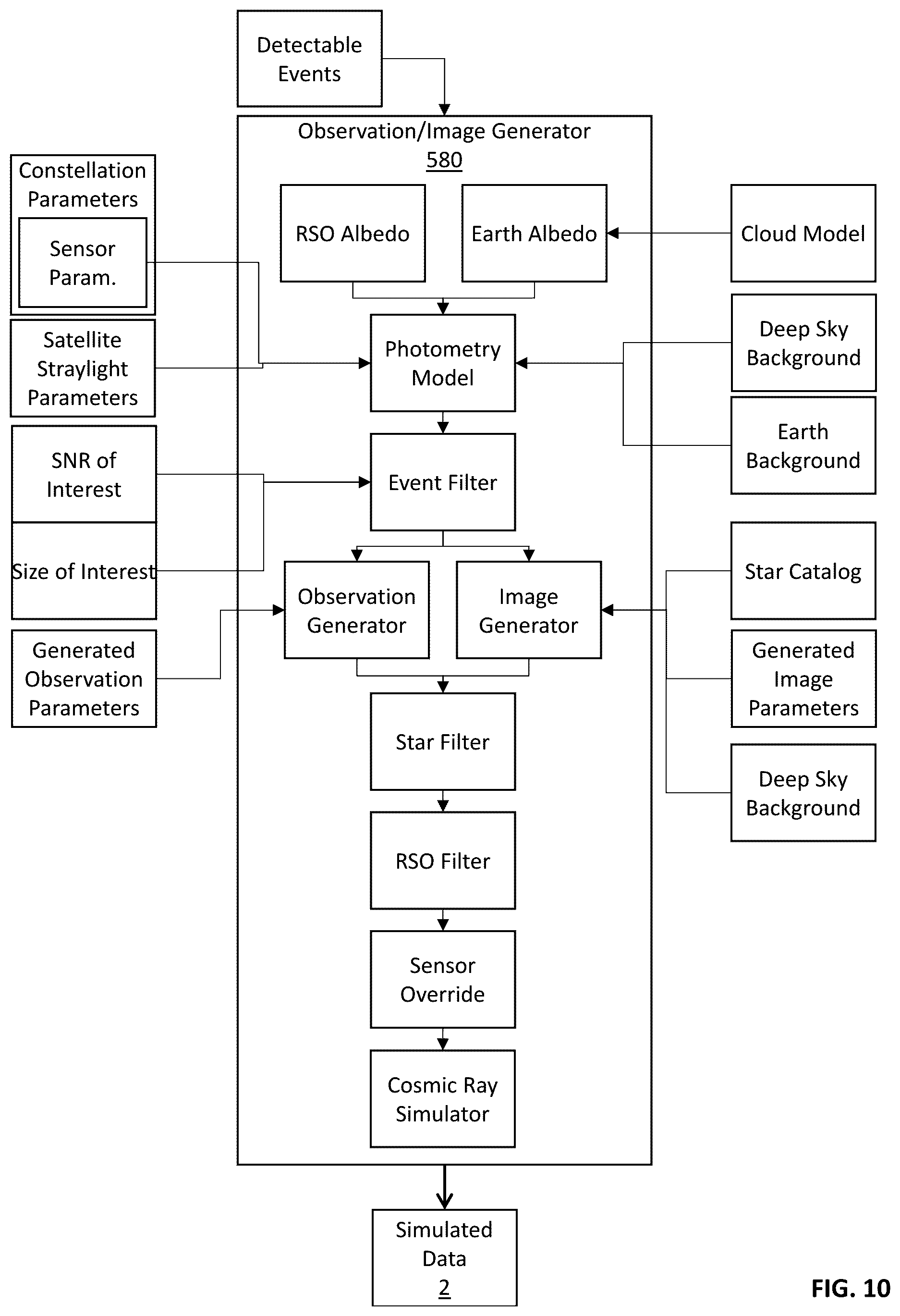 Patent US12319444 Figure 10 – Systems and methods configured for simulating space-based imaging of resident space objects
