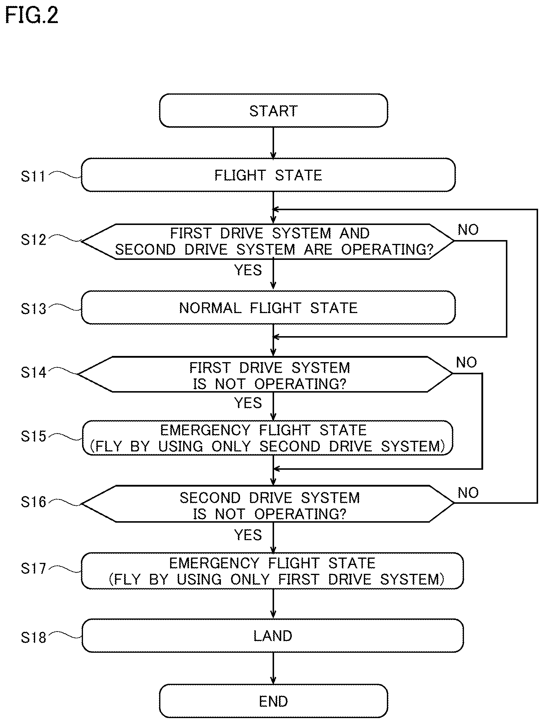 Patent US12319445 Figure 2 – Flight device