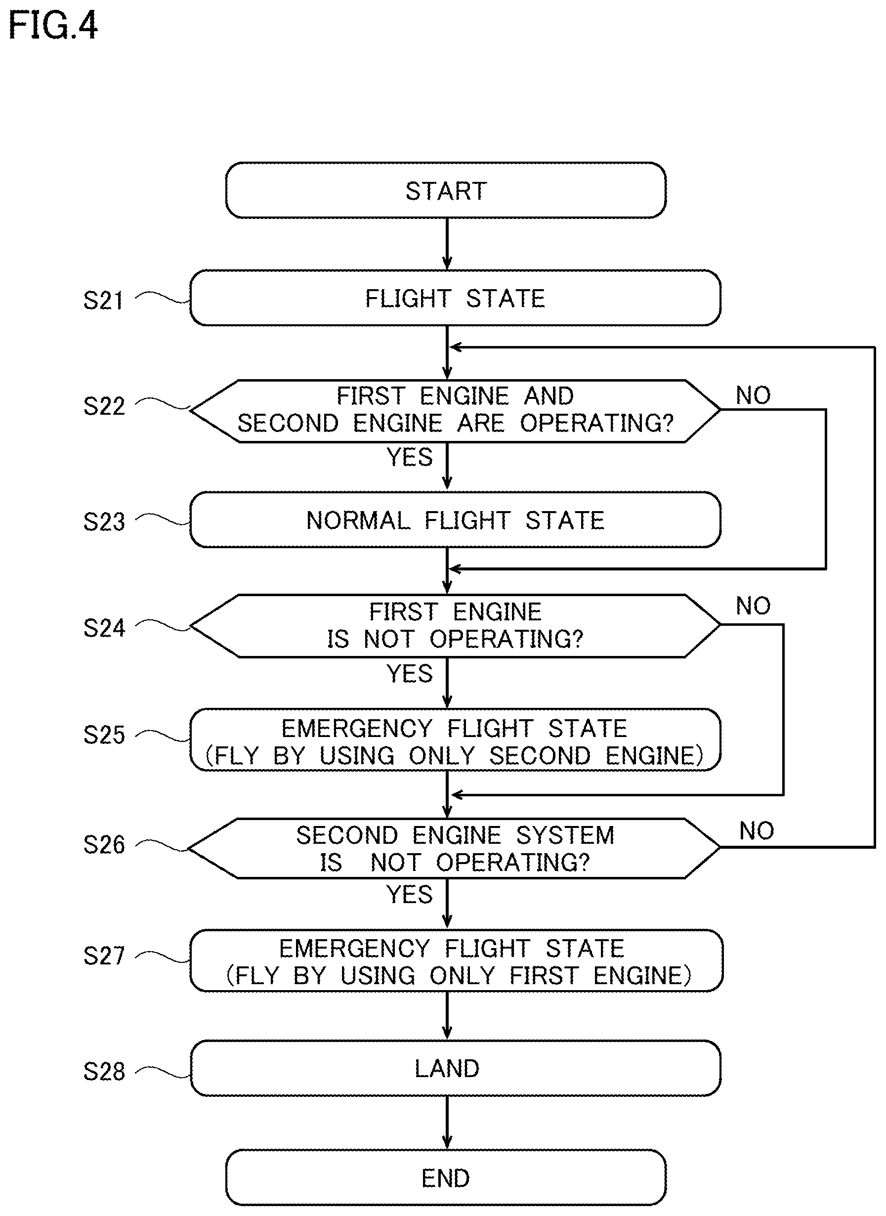 Patent US12319445 Figure 4 – Flight device