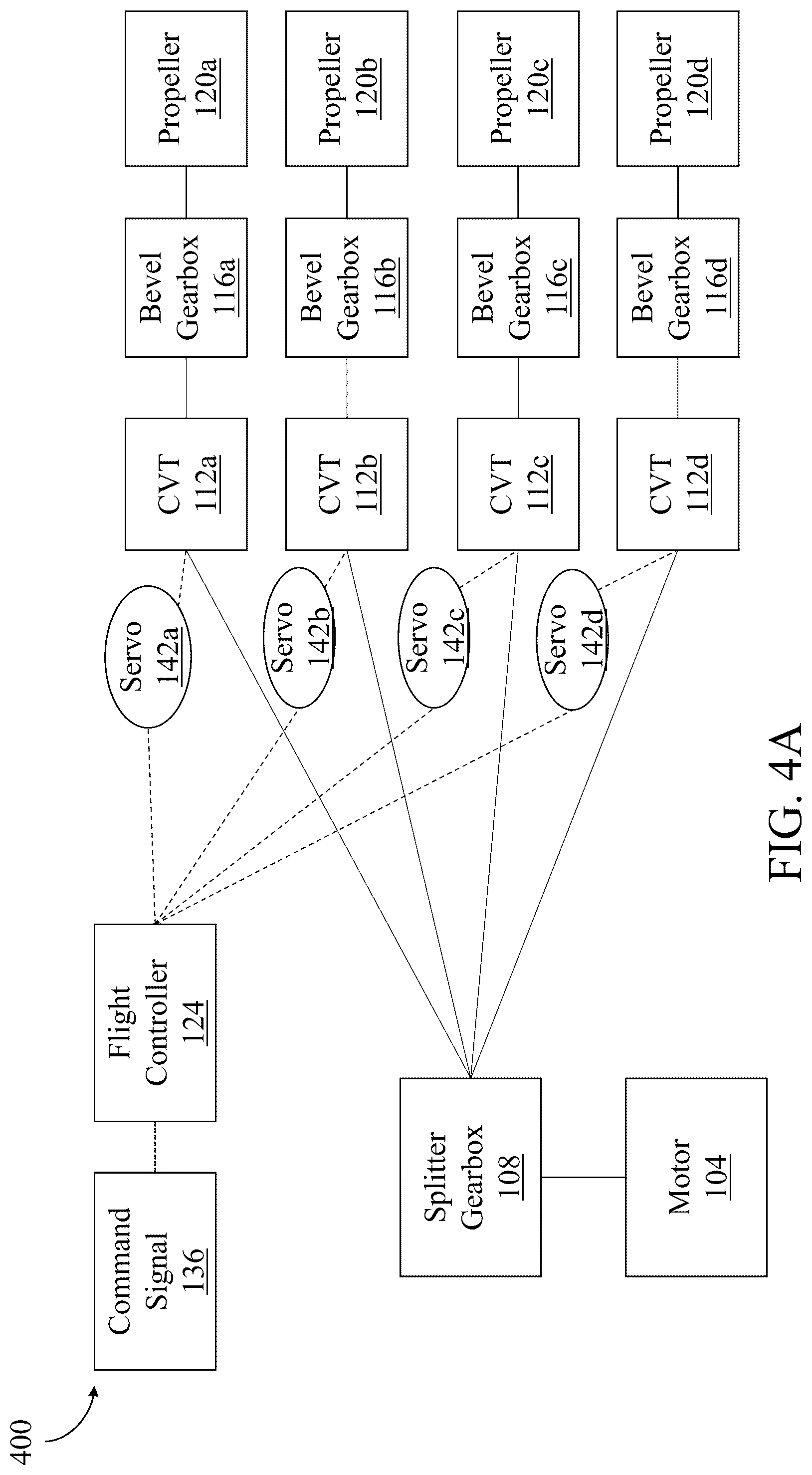Patent US12319449 Figure 4 – Drone propulsion system