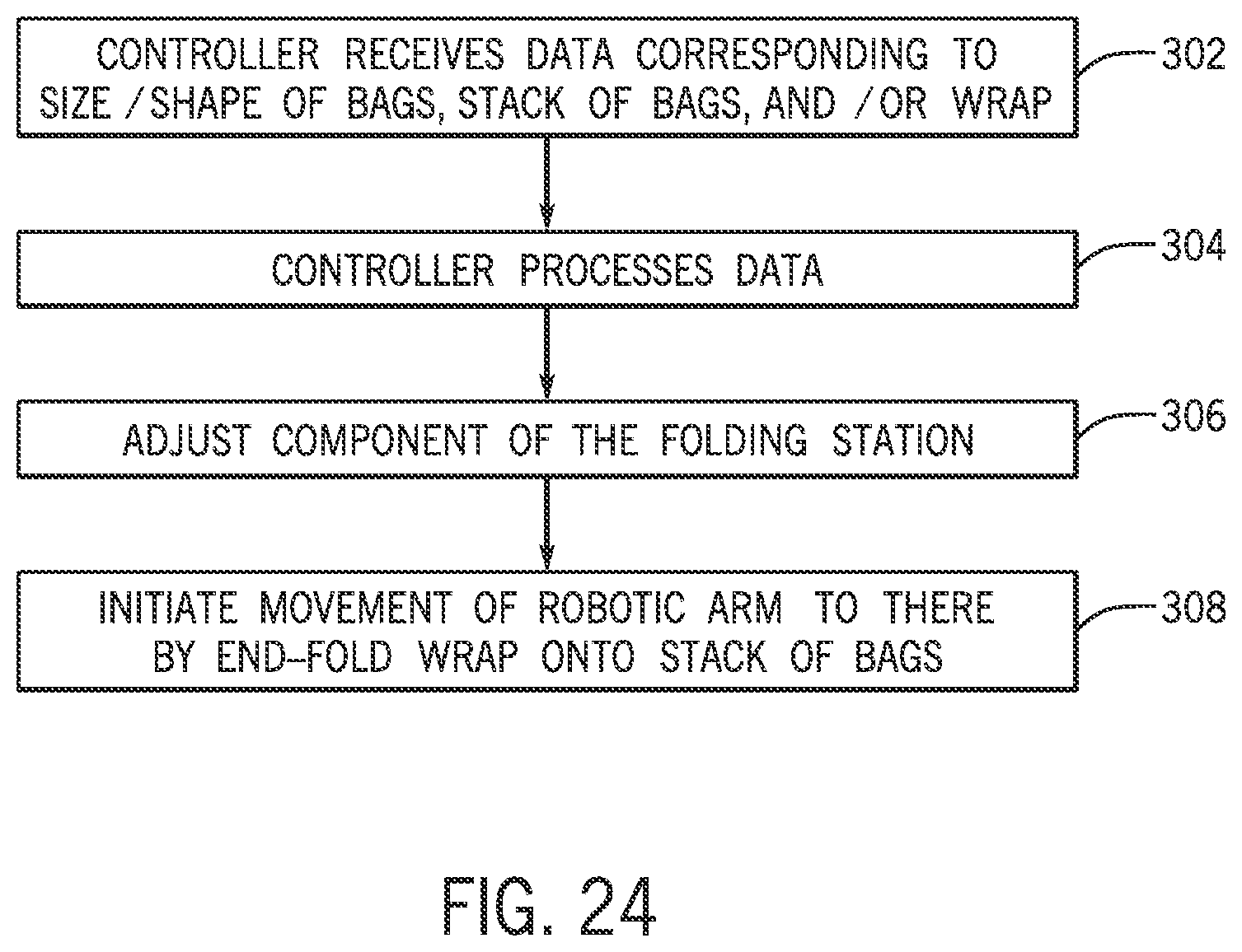 Patent US12319451 Figure 15 – Systems for packaging stacks of bags