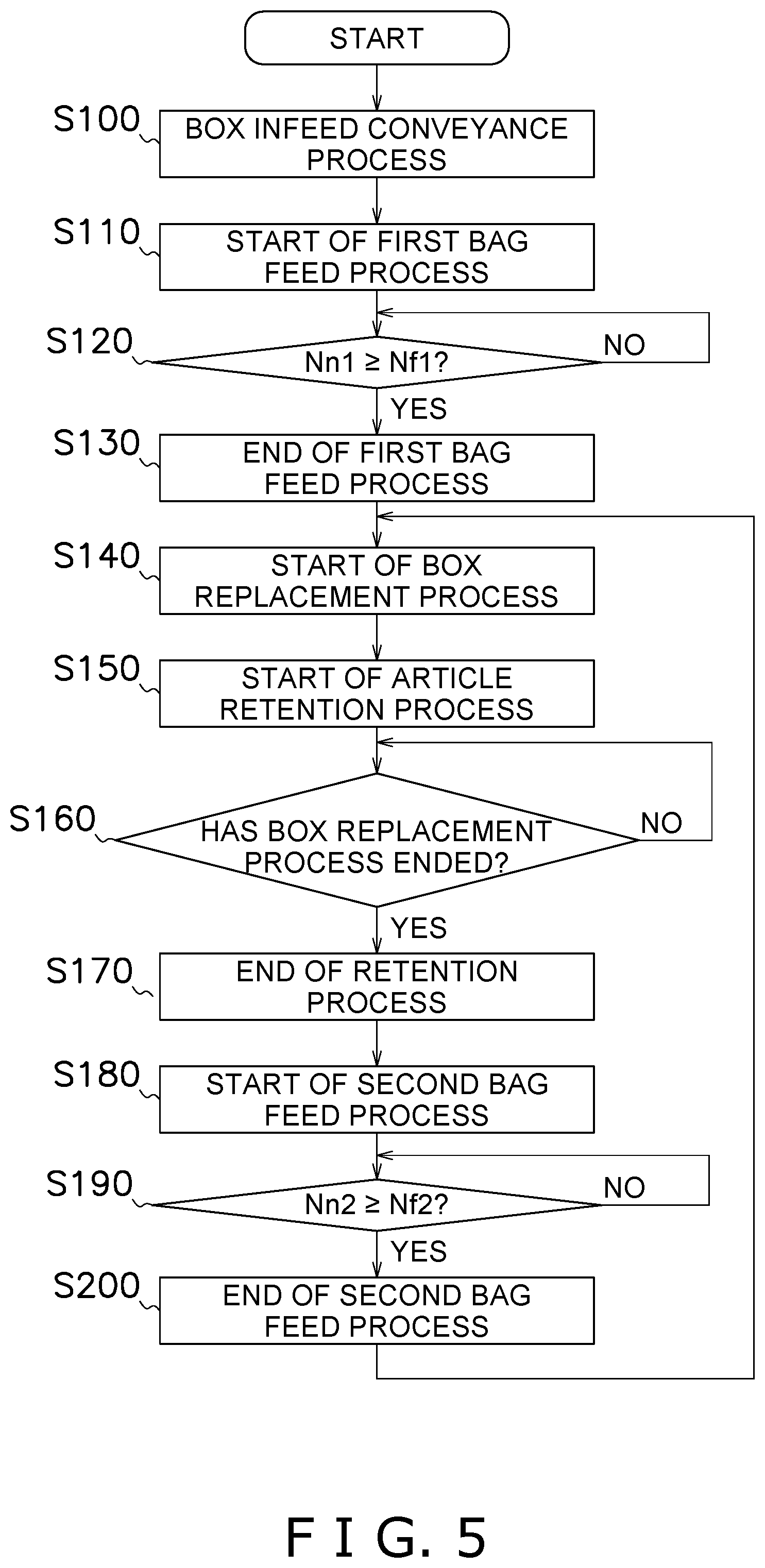 Patent US12319460 Figure 5 – Box packing apparatus