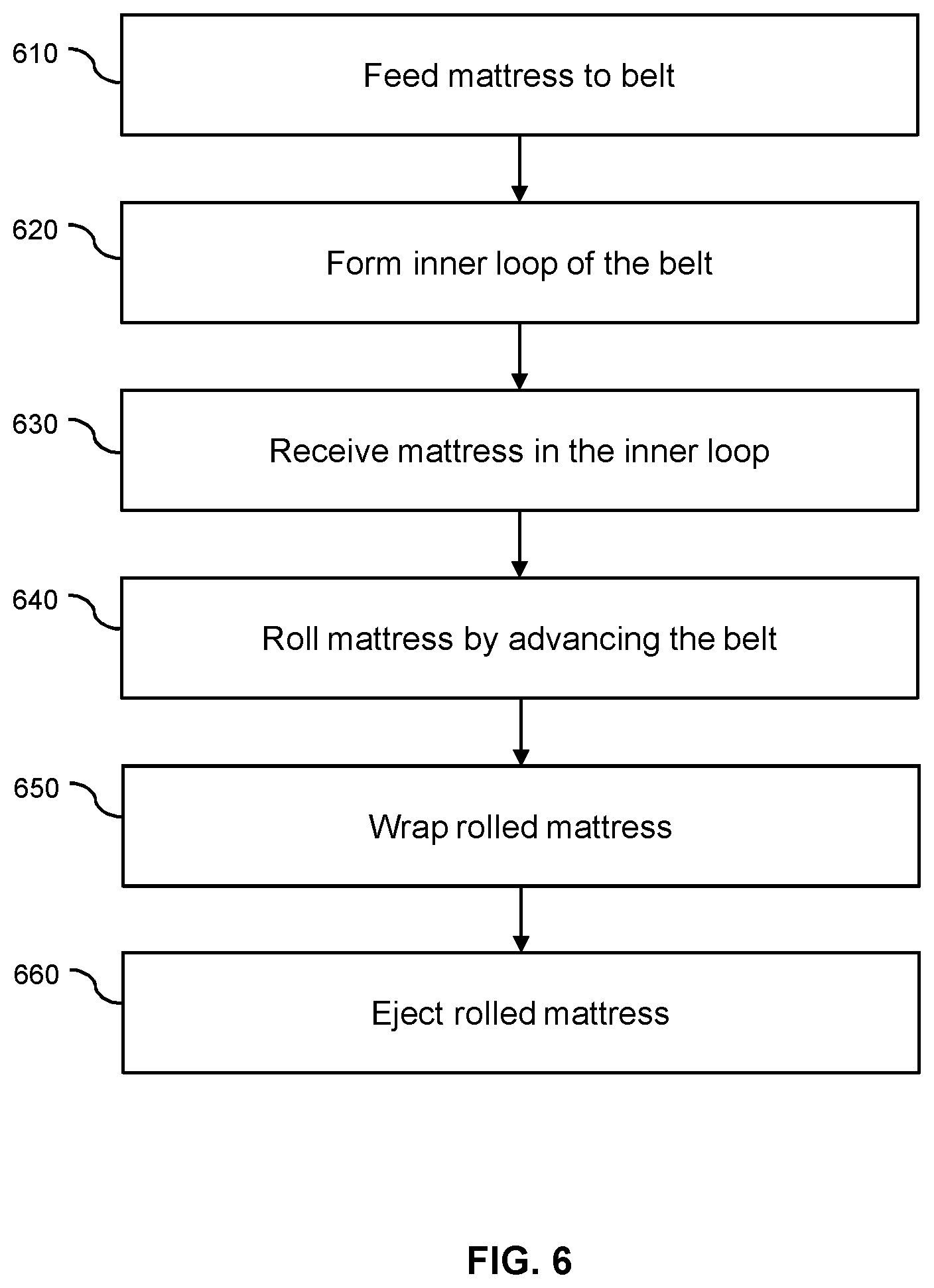 Patent US12319461 Figure 9 – Machine and method for roll-packing of mattresses