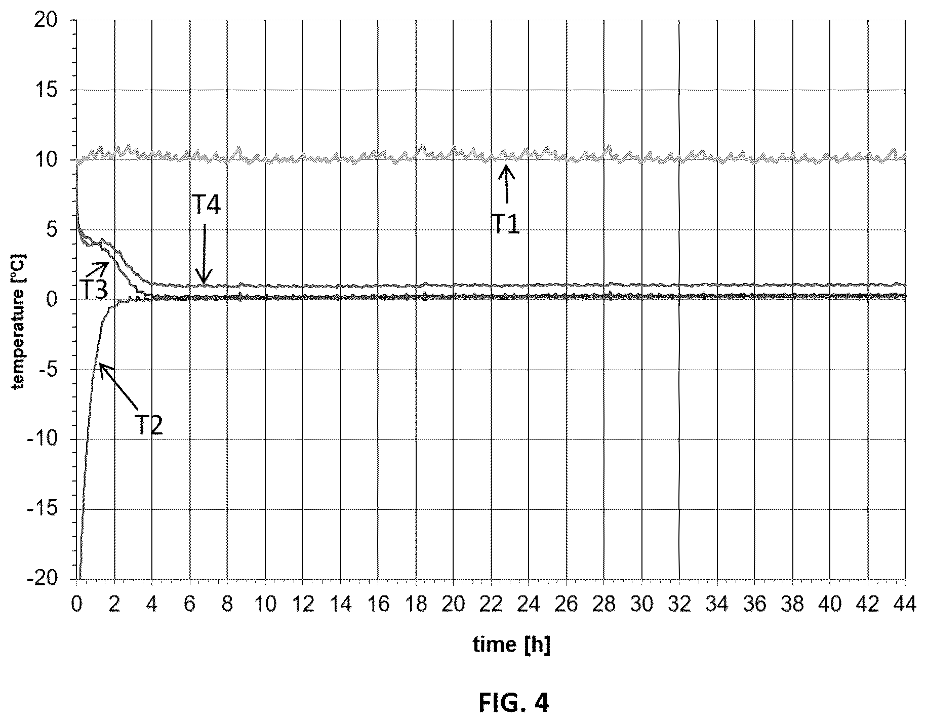 Patent US12319488 Figure 4 – Thermally insulated transport container