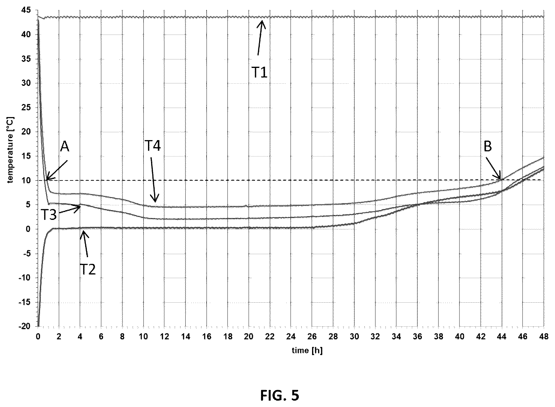 Patent US12319488 Figure 5 – Thermally insulated transport container