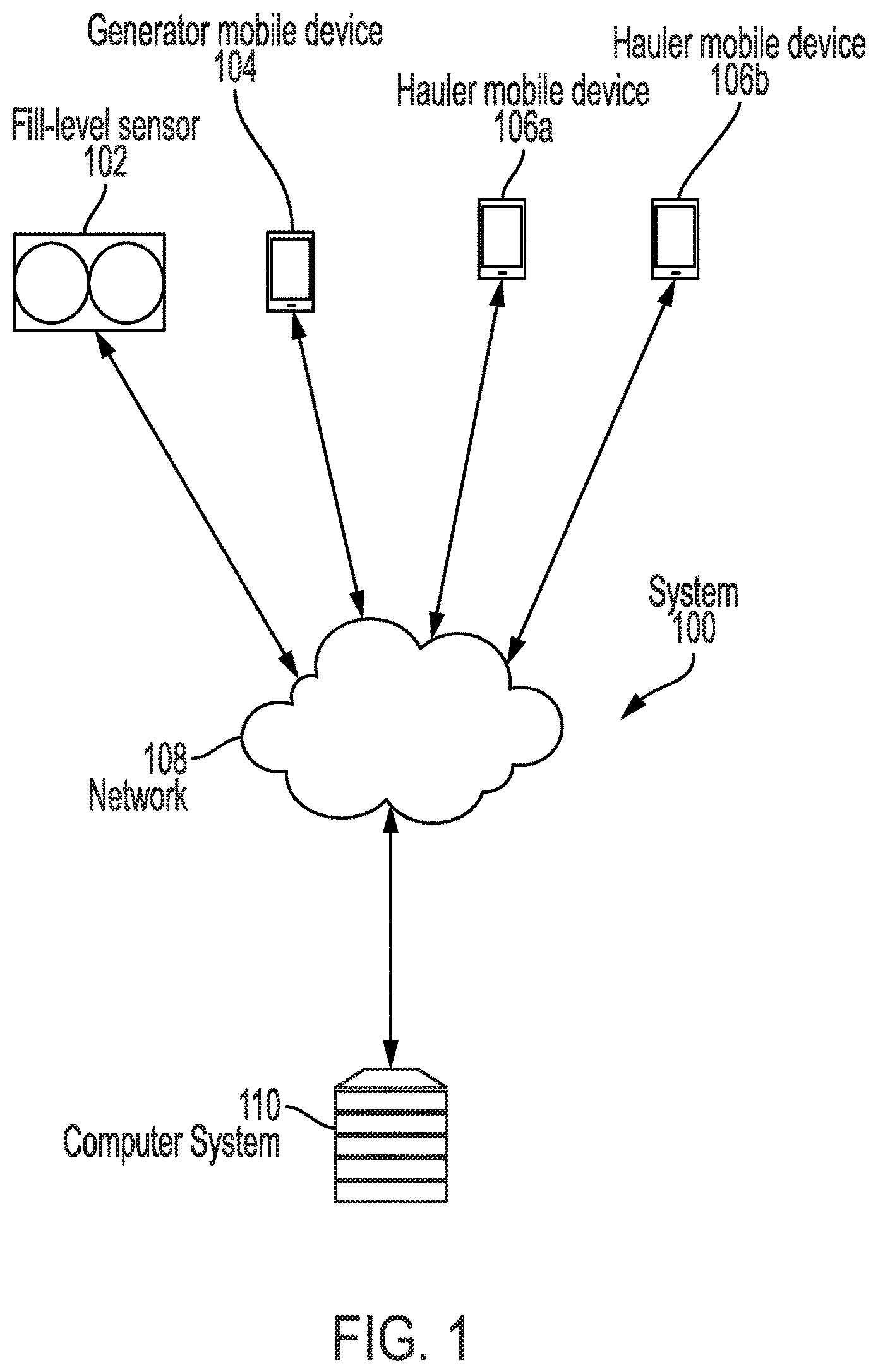 Patent US12319495 — Method of requesting waste collection services — Figure 1
