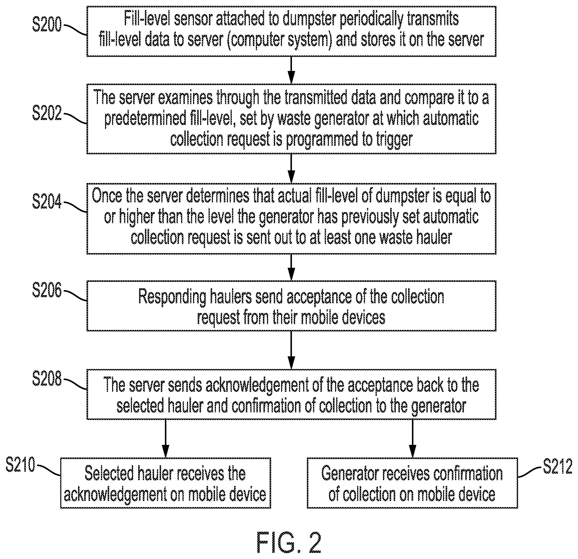 Patent US12319495 Figure 2 – Method of requesting waste collection services