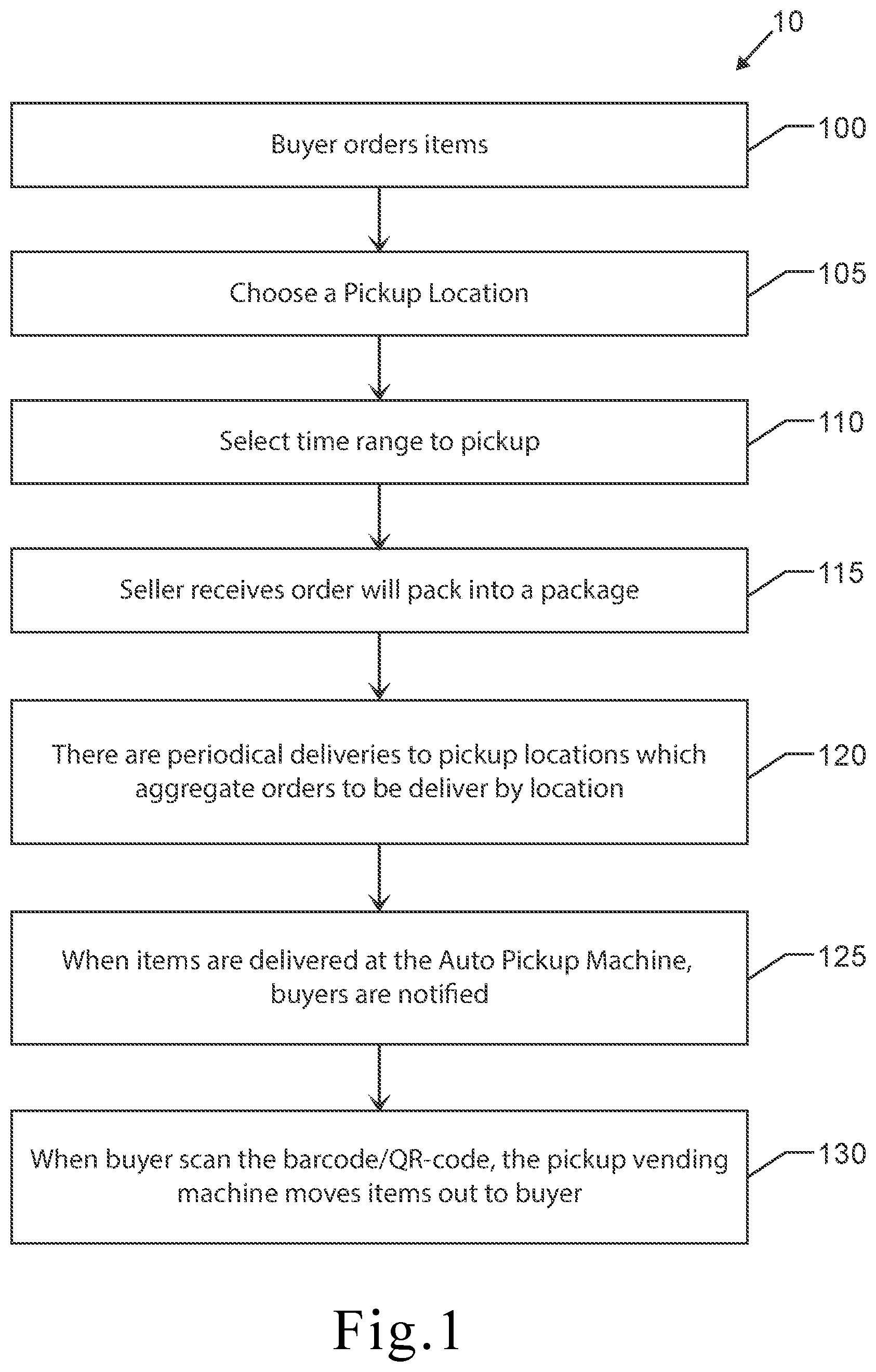 Patent US12319503 Figure 1 – Automated package delivery devices, machines, and systems