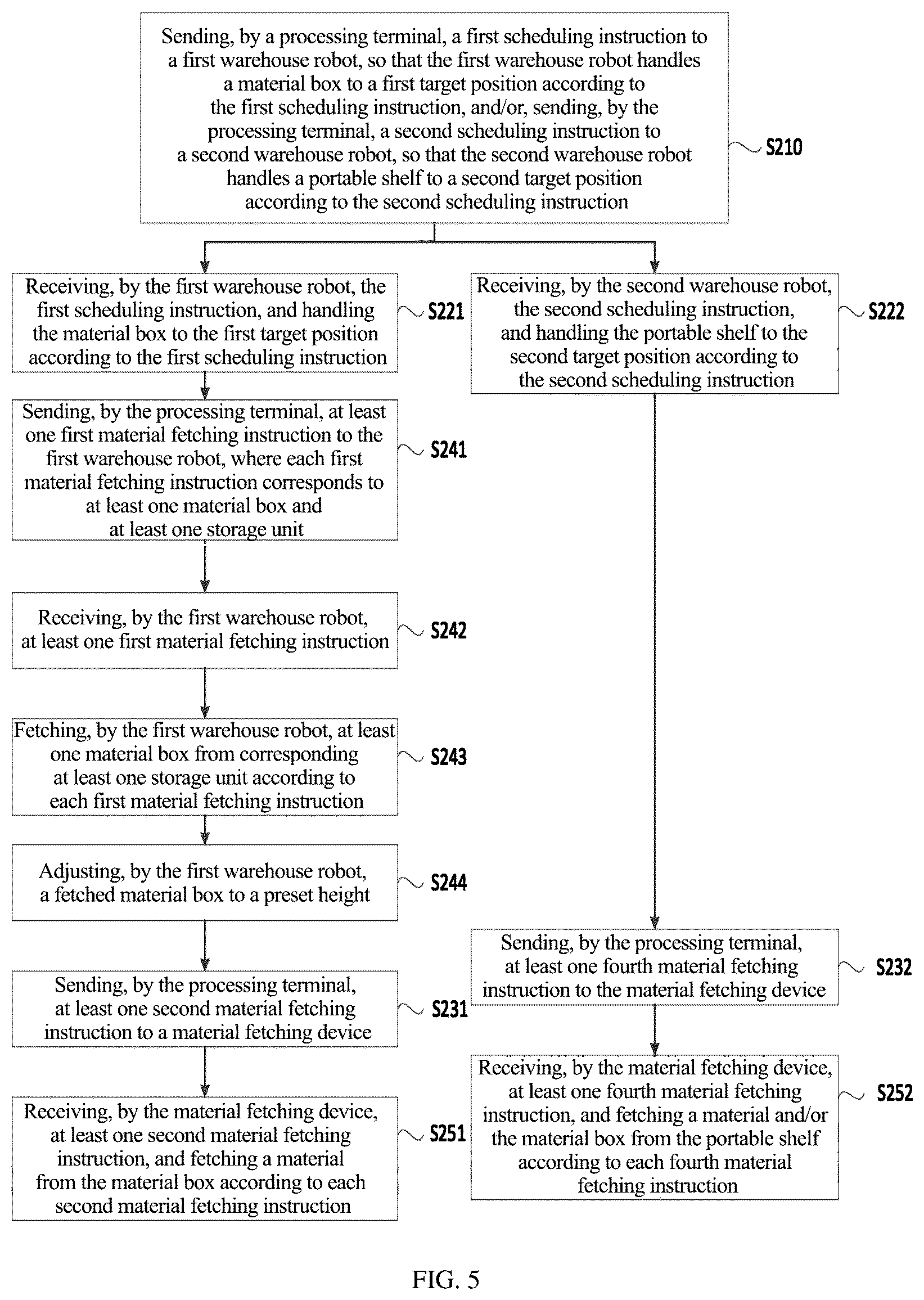 Patent US12319504 Figure 7 – Intelligent warehousing system, processing terminal, warehouse robot and intelligent warehousing method