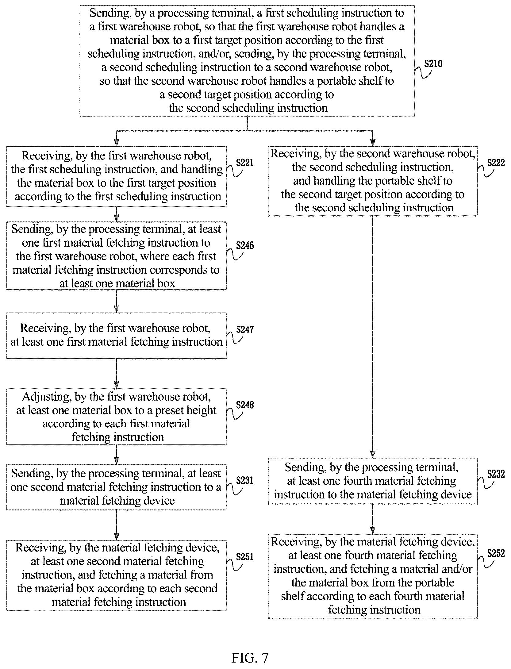 Patent US12319504 Figure 9 – Intelligent warehousing system, processing terminal, warehouse robot and intelligent warehousing method
