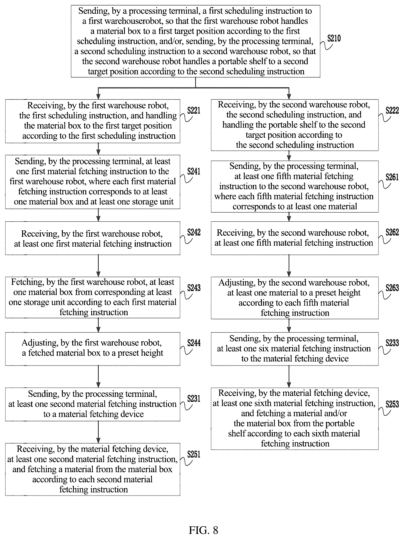 Patent US12319504 Figure 10 – Intelligent warehousing system, processing terminal, warehouse robot and intelligent warehousing method