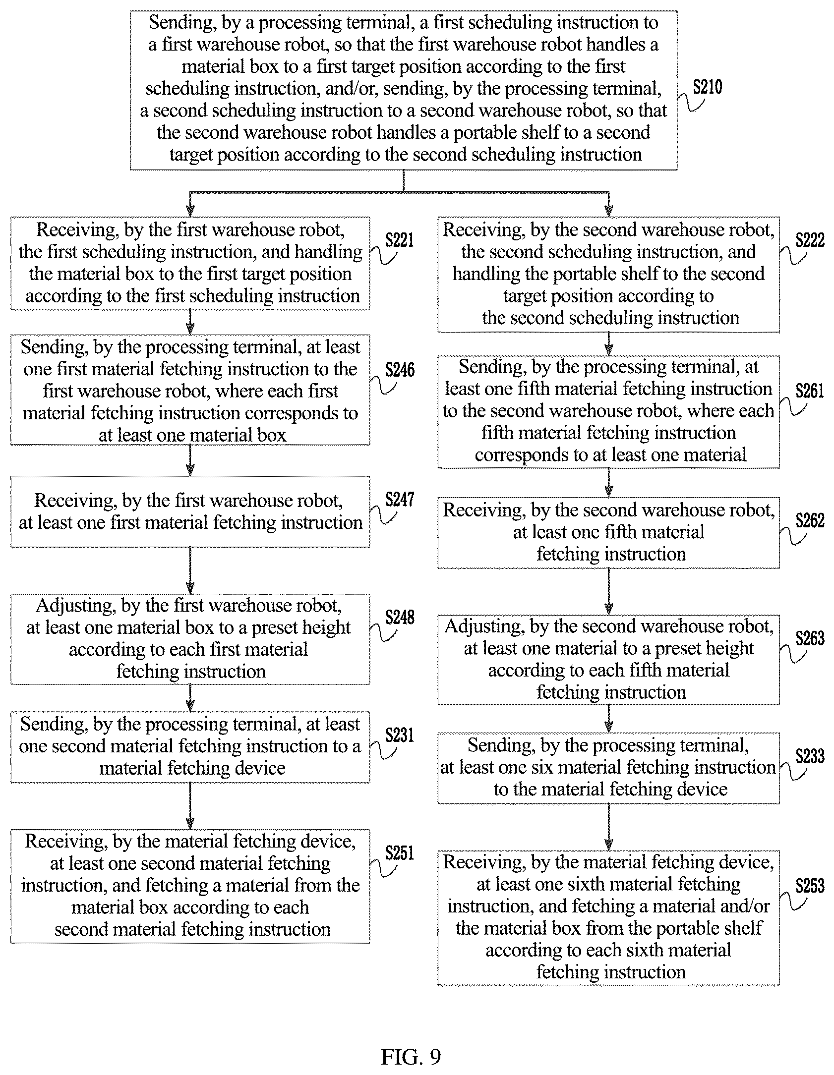 Patent US12319504 Figure 11 – Intelligent warehousing system, processing terminal, warehouse robot and intelligent warehousing method
