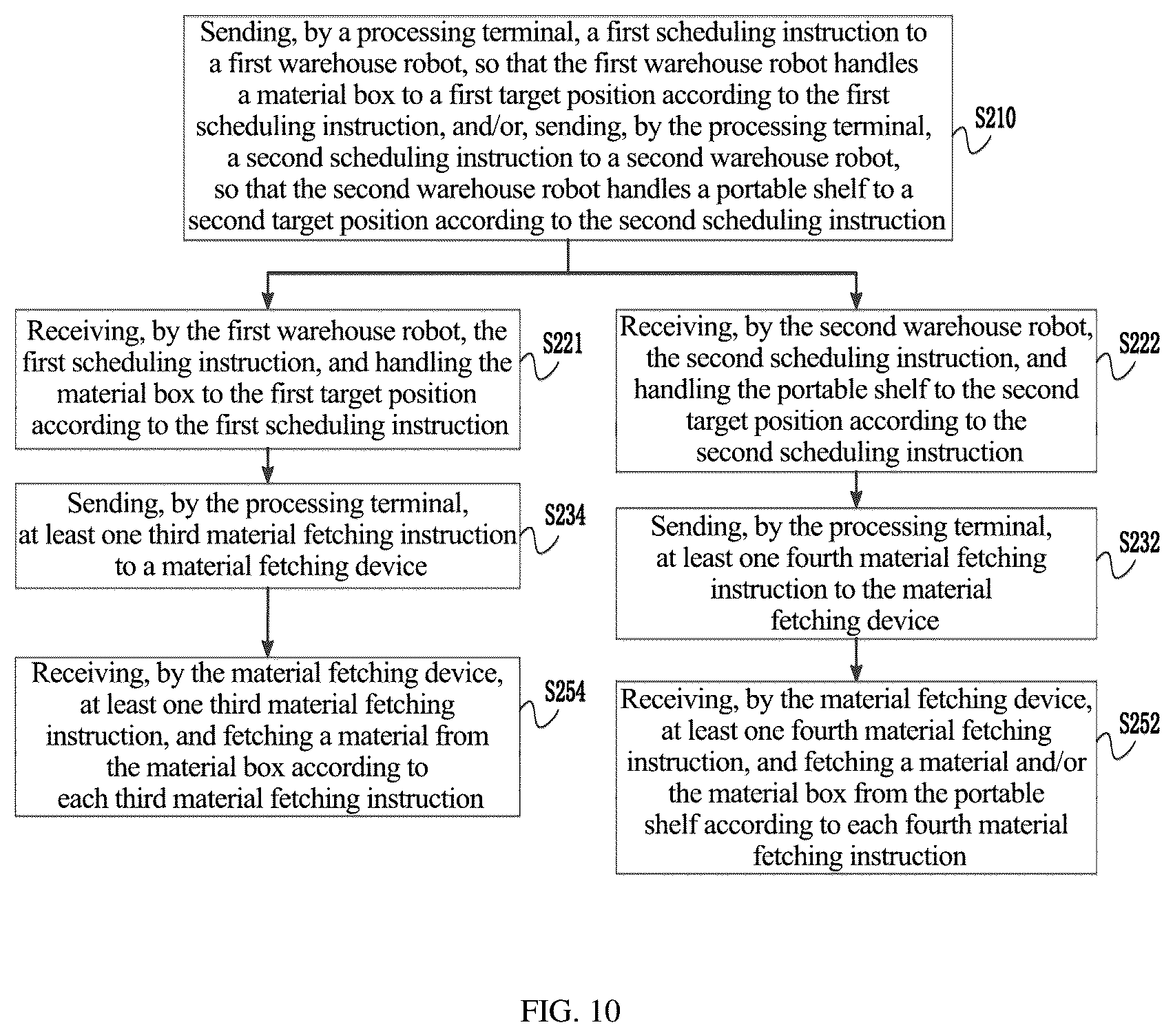 Patent US12319504 Figure 12 – Intelligent warehousing system, processing terminal, warehouse robot and intelligent warehousing method