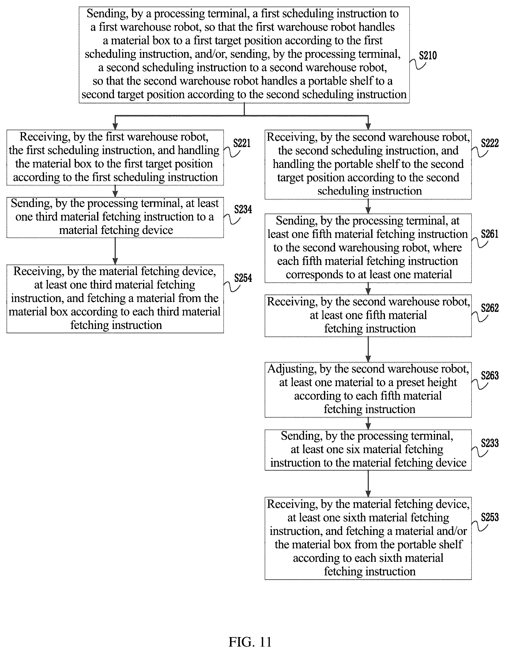 Patent US12319504 Figure 13 – Intelligent warehousing system, processing terminal, warehouse robot and intelligent warehousing method