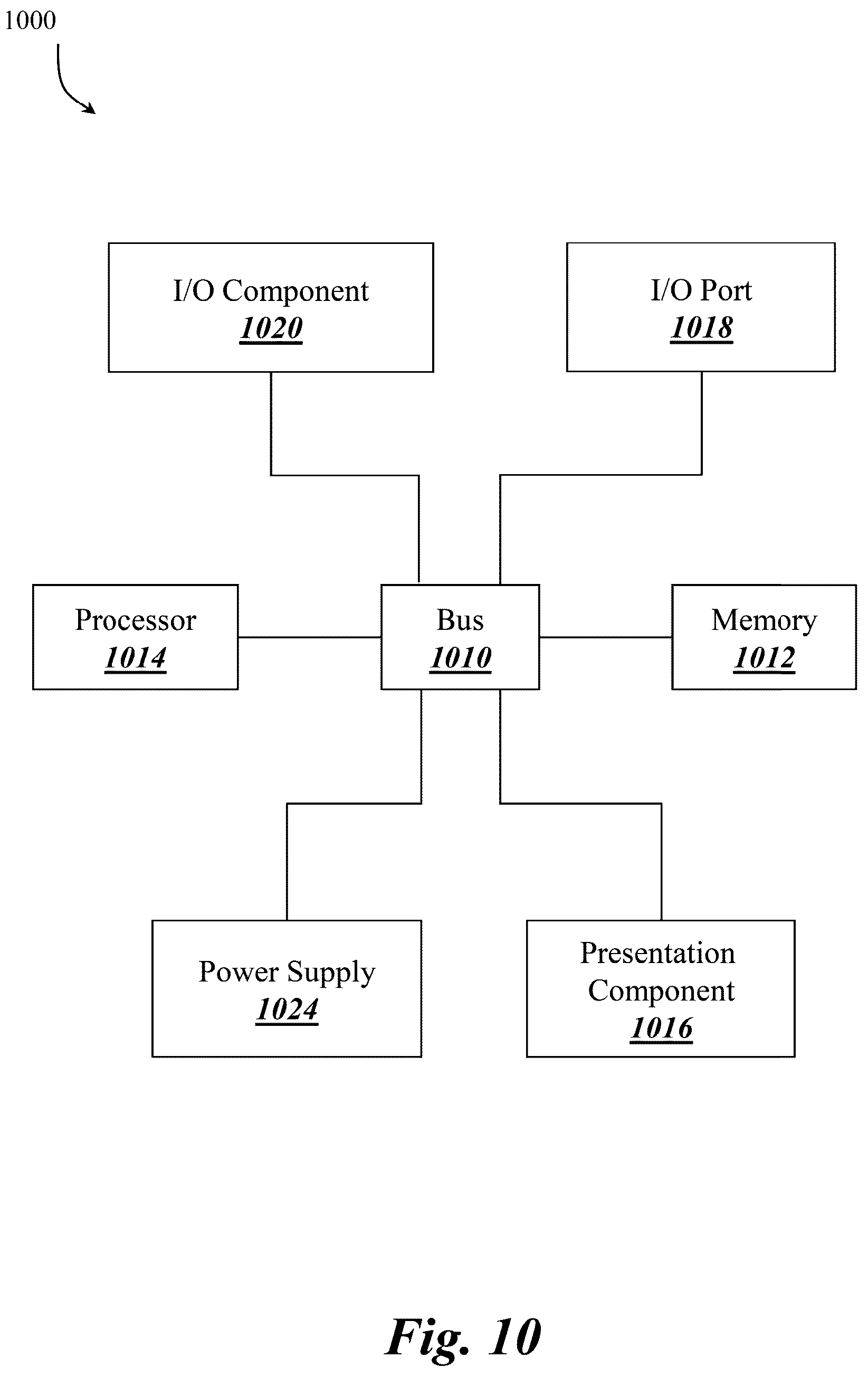 Patent US12319506 Figure 16 – Automated-service retail system and method