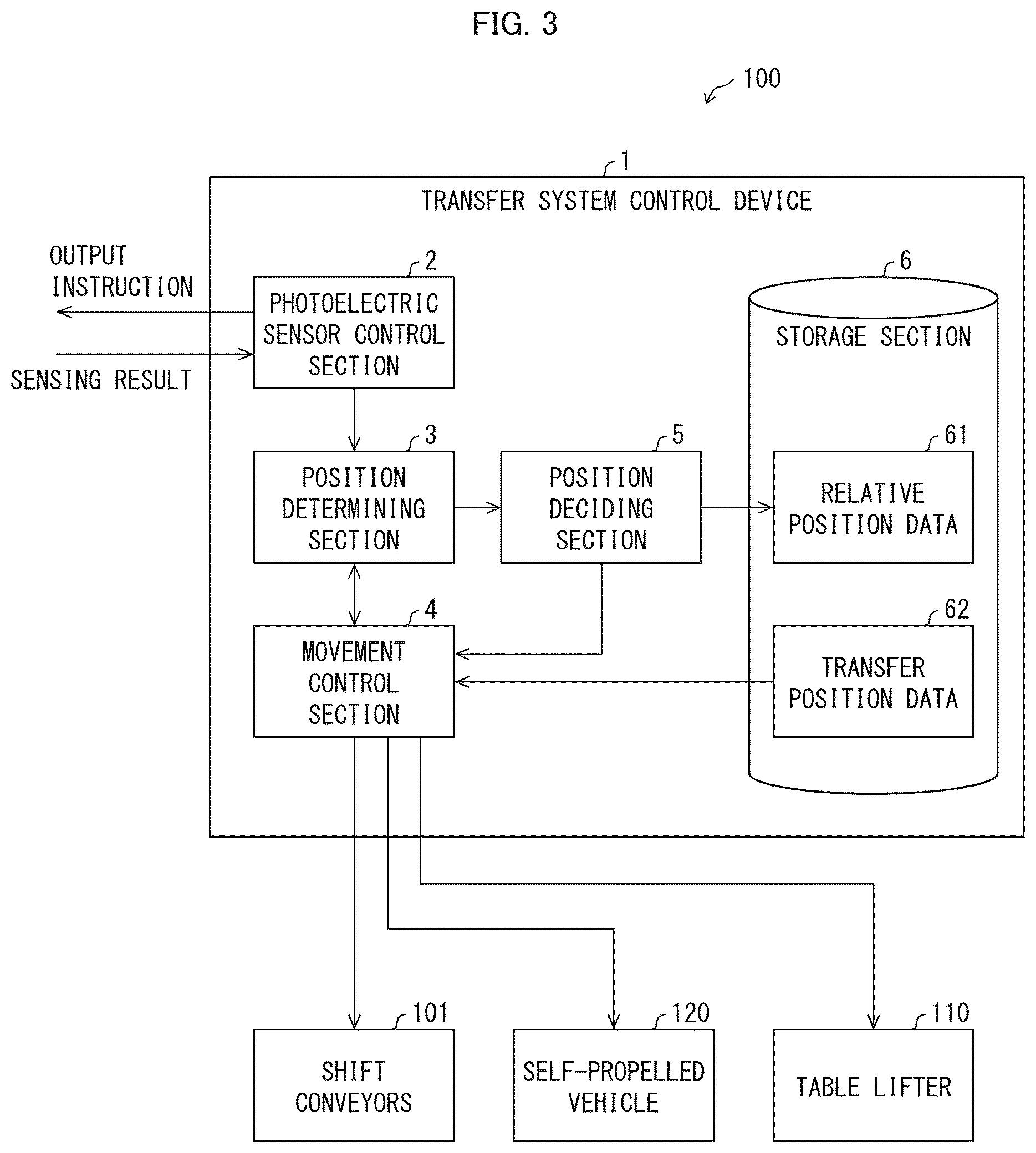 Patent US12319512 Figure 3 – Transfer system