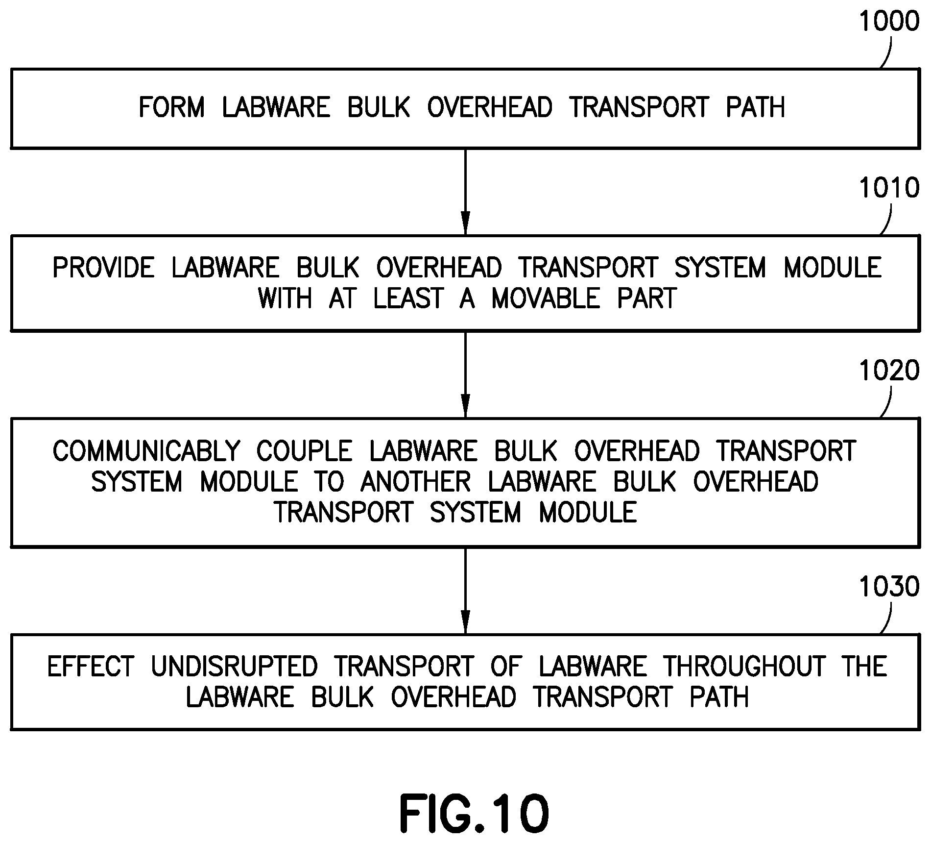 Patent US12319516 Figure 16 – Overhead labware transport system