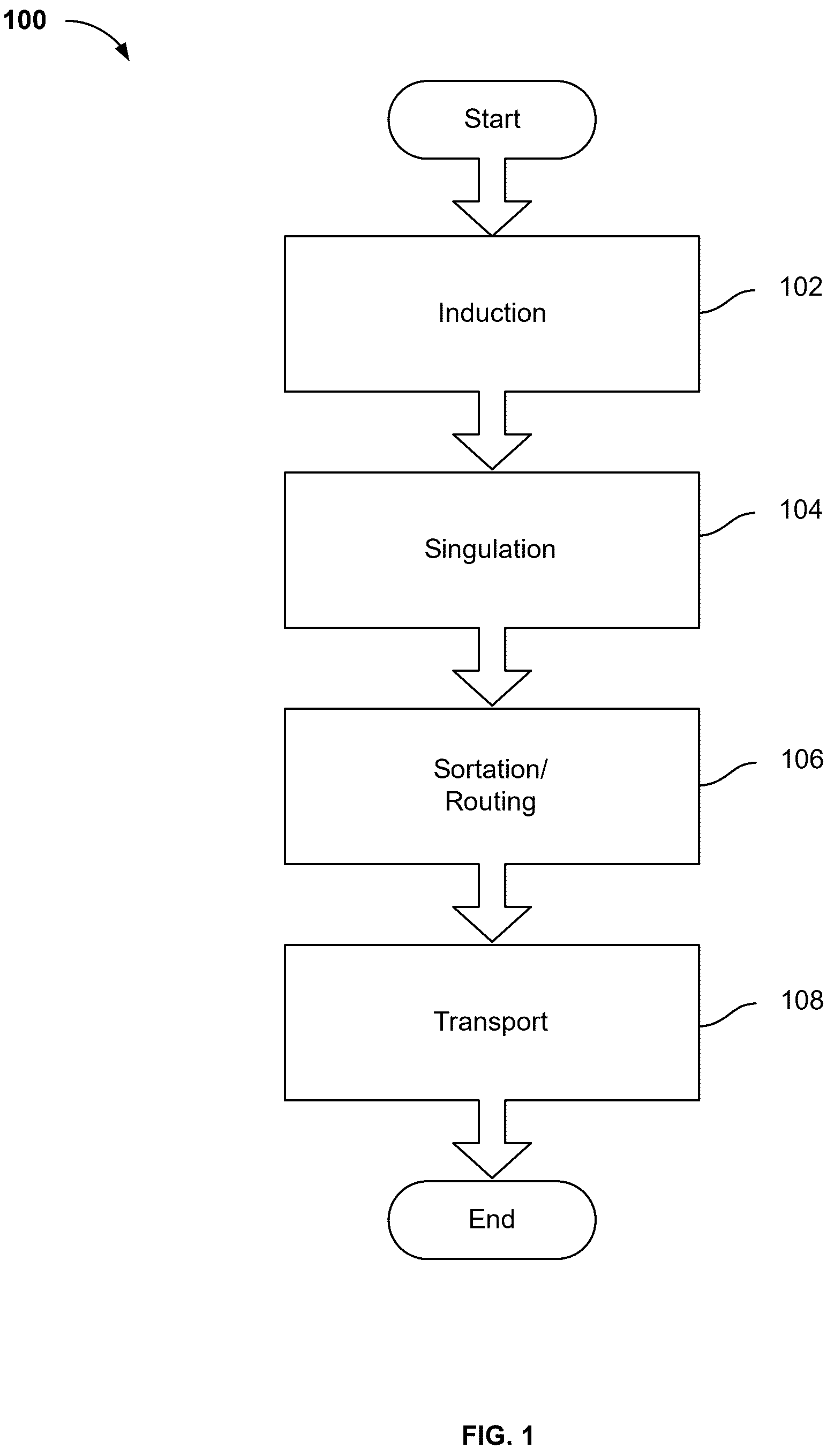 Patent US12319517 — Adaptive robotic singulation system — Figure 1