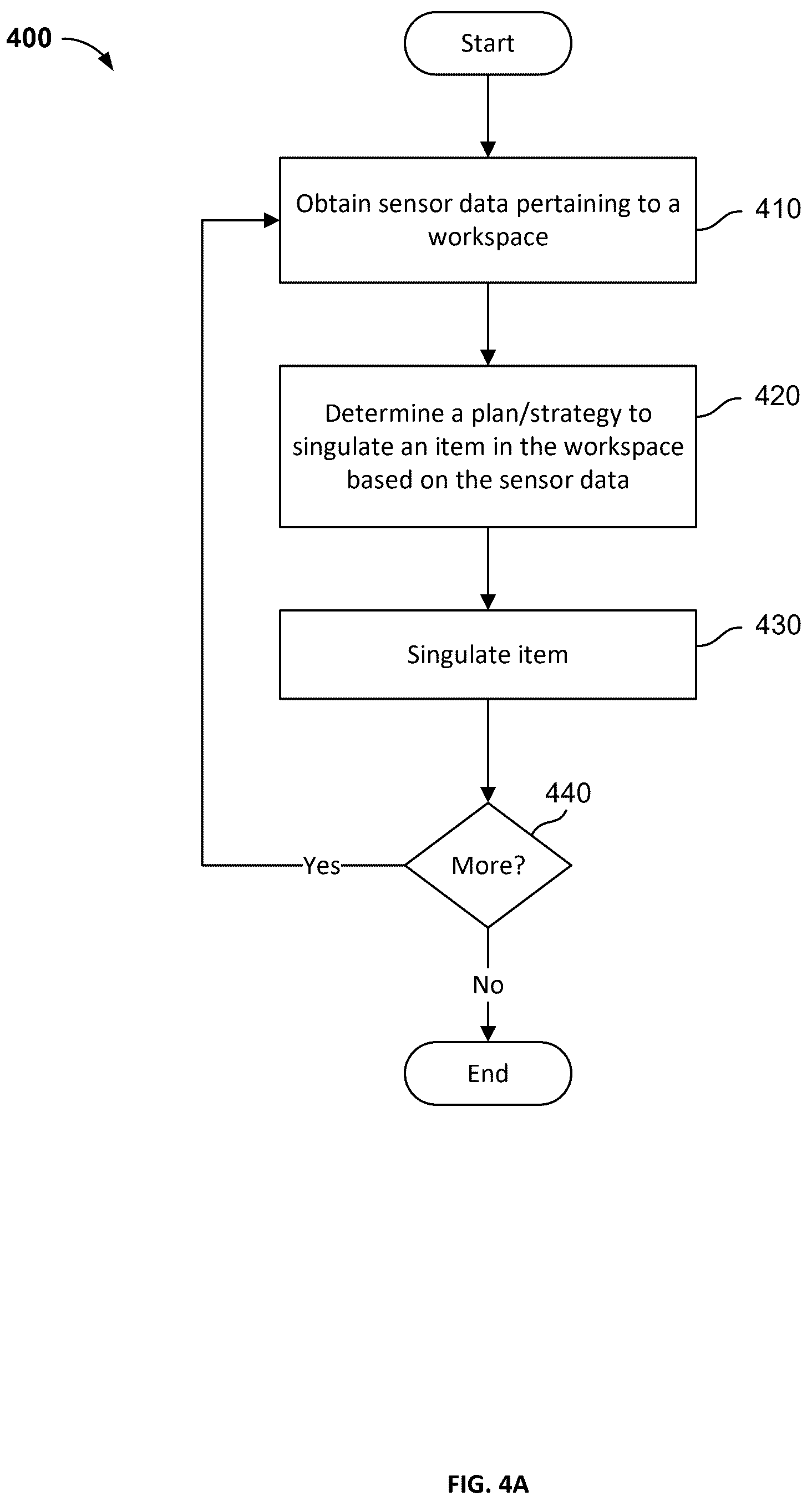 Patent US12319517 Figure 5 – Adaptive robotic singulation system