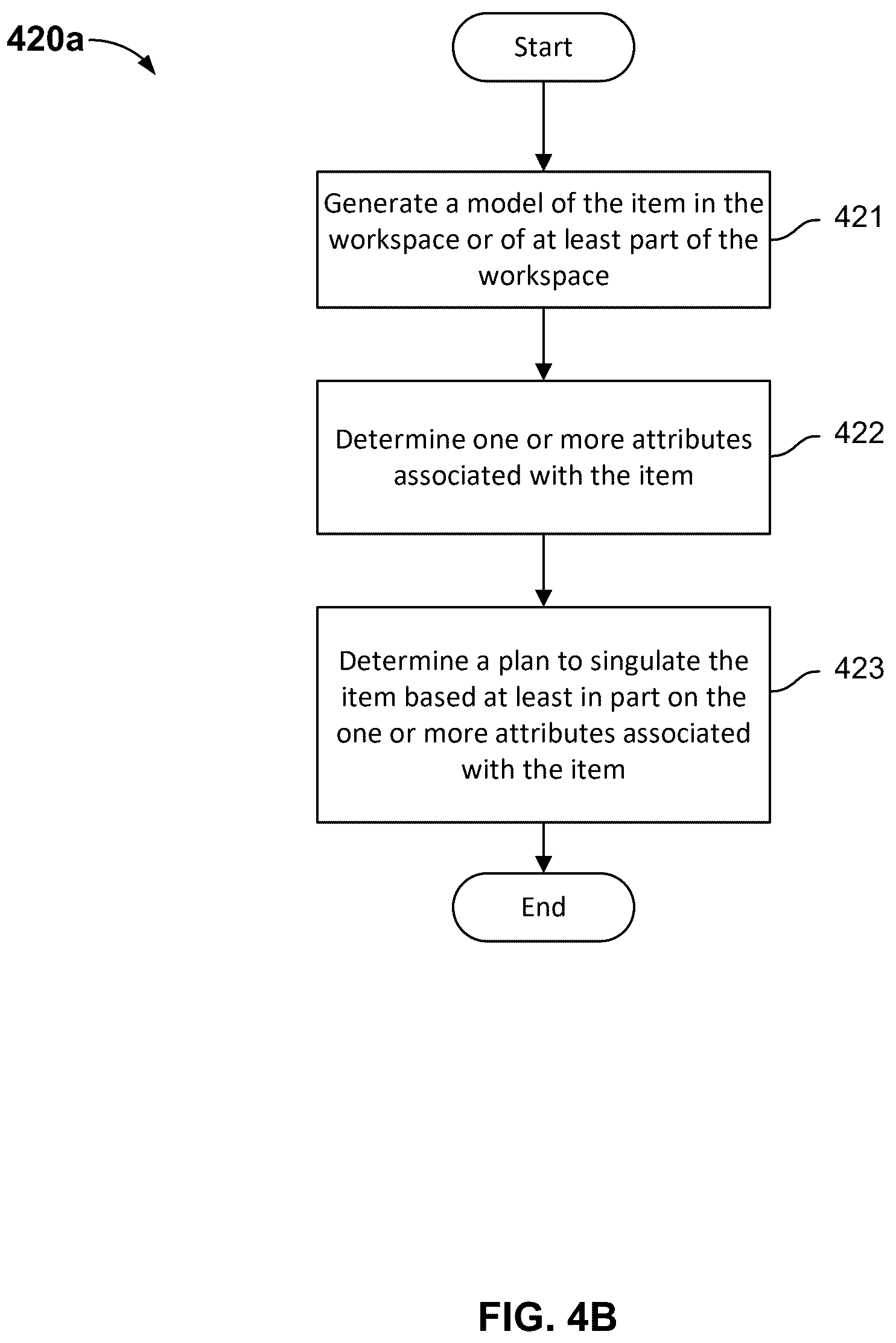 Patent US12319517 Figure 6 – Adaptive robotic singulation system