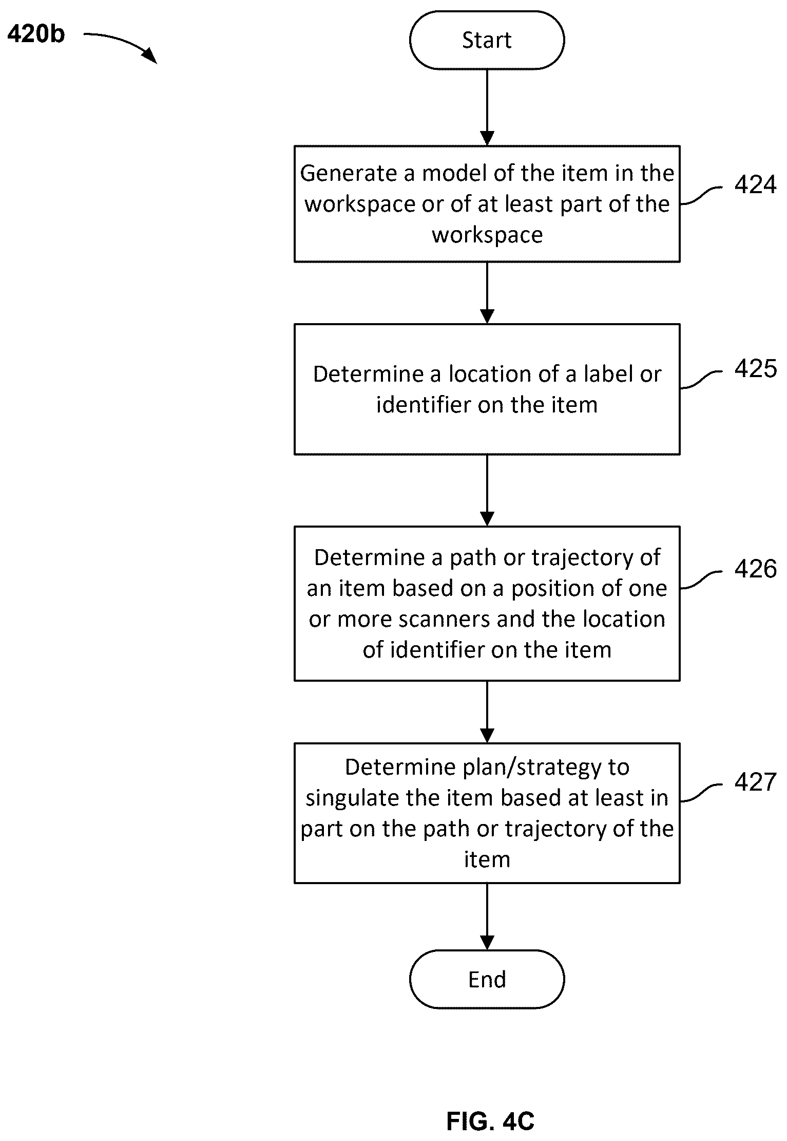 Patent US12319517 Figure 7 – Adaptive robotic singulation system