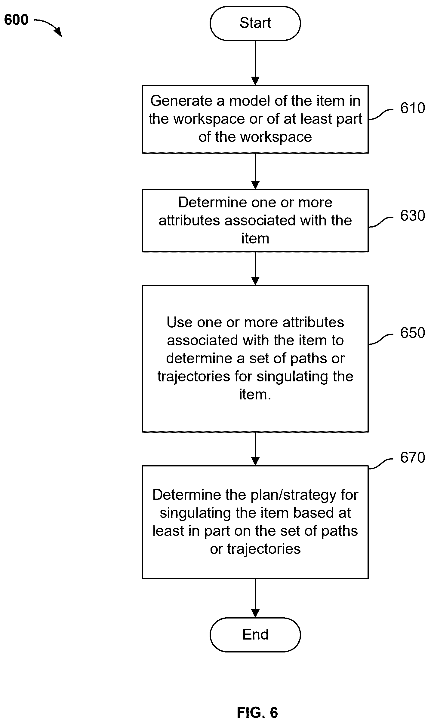 Patent US12319517 Figure 10 – Adaptive robotic singulation system