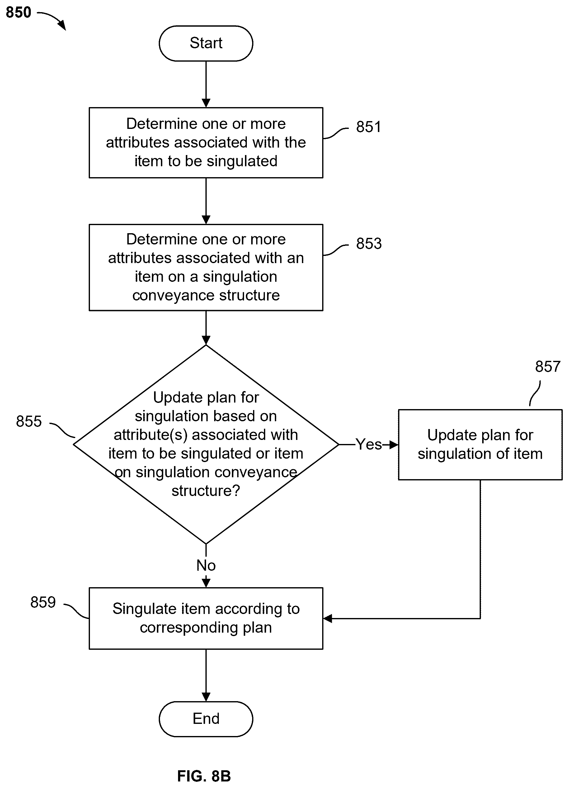 Patent US12319517 Figure 16 – Adaptive robotic singulation system