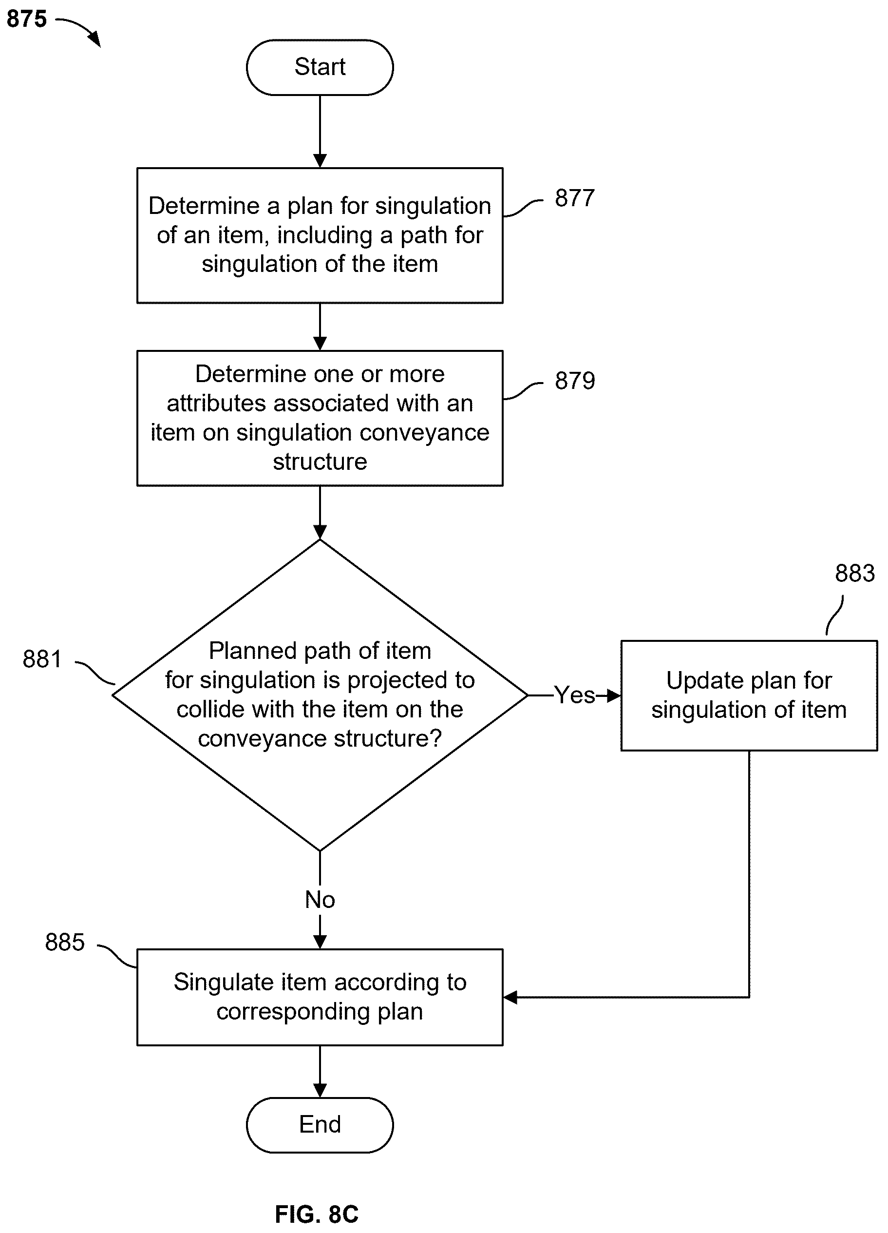 Patent US12319517 Figure 17 – Adaptive robotic singulation system