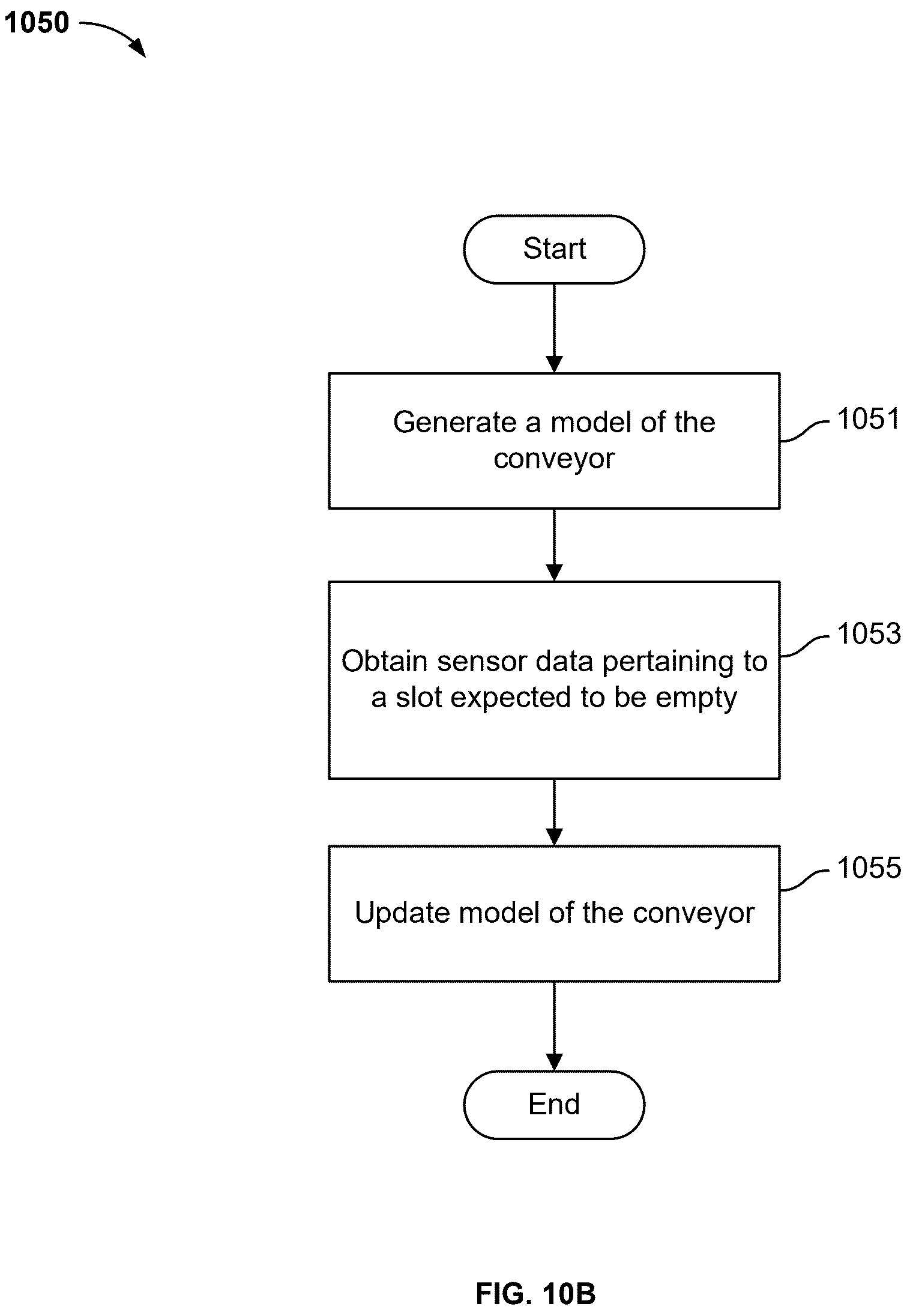 Patent US12319517 Figure 20 – Adaptive robotic singulation system