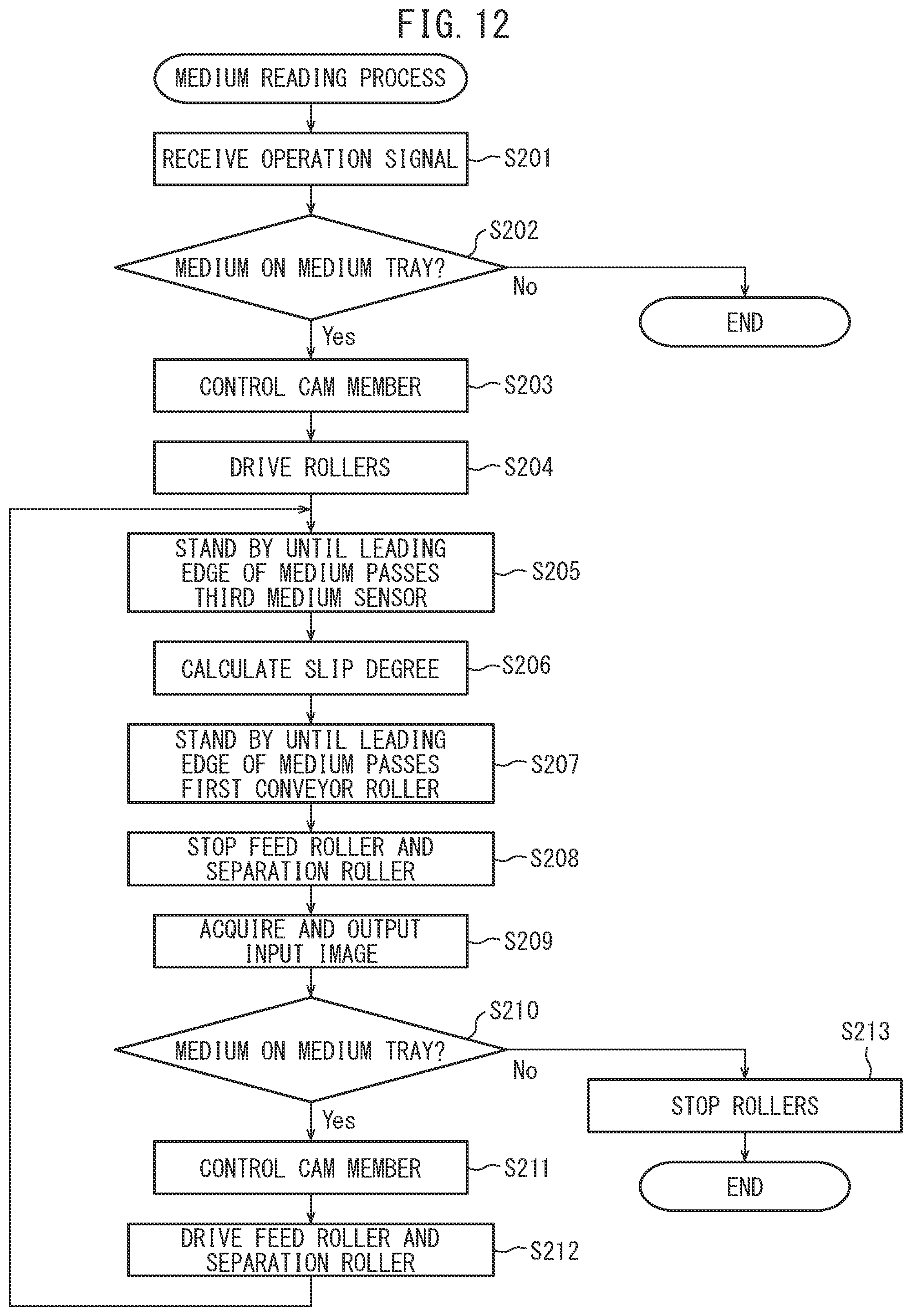Patent US12319529 Figure 12 – Medium conveying apparatus to keep separation roller pressed toward feed roller