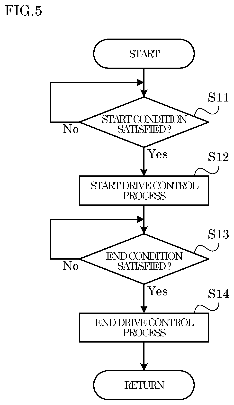 Patent US12319530 Figure 5 – Post processing apparatus, sheet processing system, and operation control method capable of suppressing occurrence of defects
