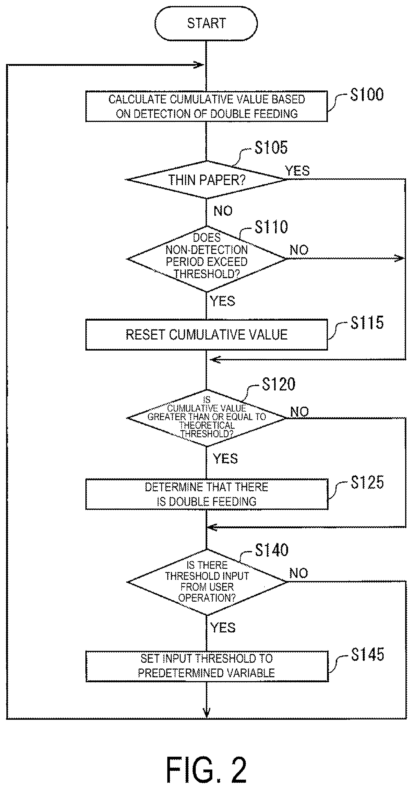 Patent US12319536 Figure 2 – Document transport device, document transport method, and document transport control system