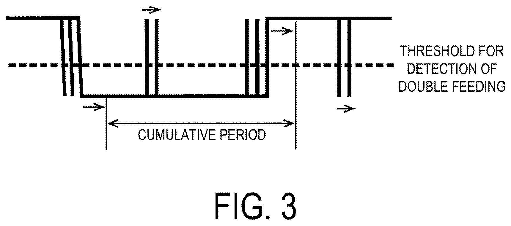 Patent US12319536 Figure 3 – Document transport device, document transport method, and document transport control system